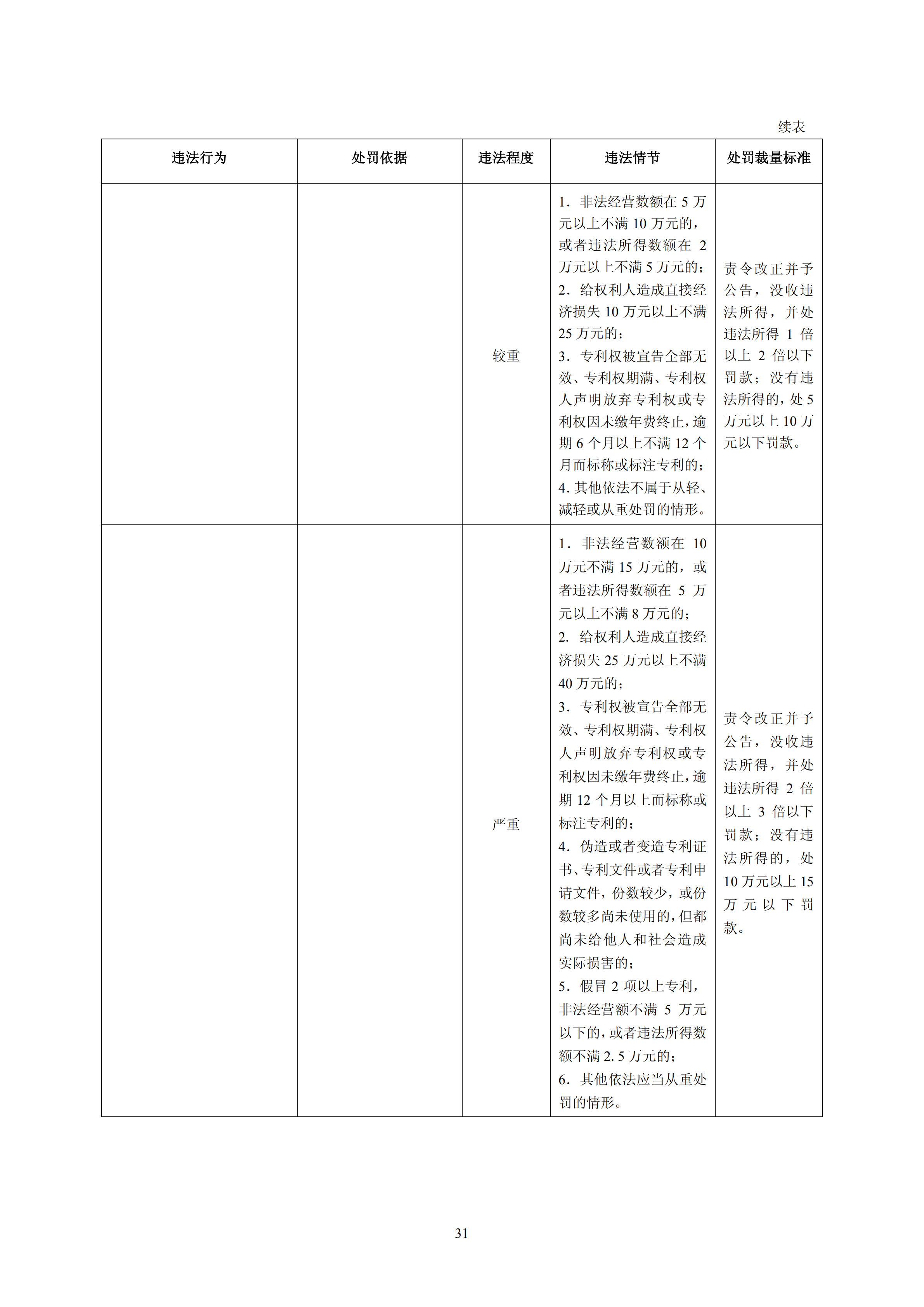 國知局：《查處假冒專利行為和辦理專利標(biāo)識標(biāo)注不規(guī)范案件指南》