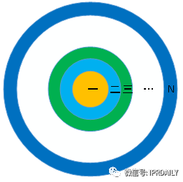 如何構(gòu)建完美的專利檢索式？