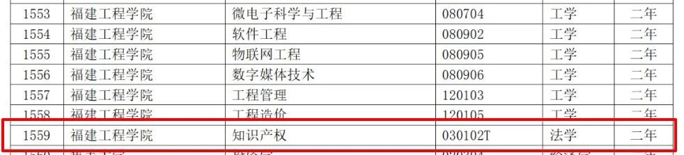 教育部：12所高校的第二學(xué)士學(xué)位『知識產(chǎn)權(quán)』專業(yè)備案公布！