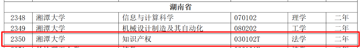 教育部：12所高校的第二學(xué)士學(xué)位『知識產(chǎn)權(quán)』專業(yè)備案公布！