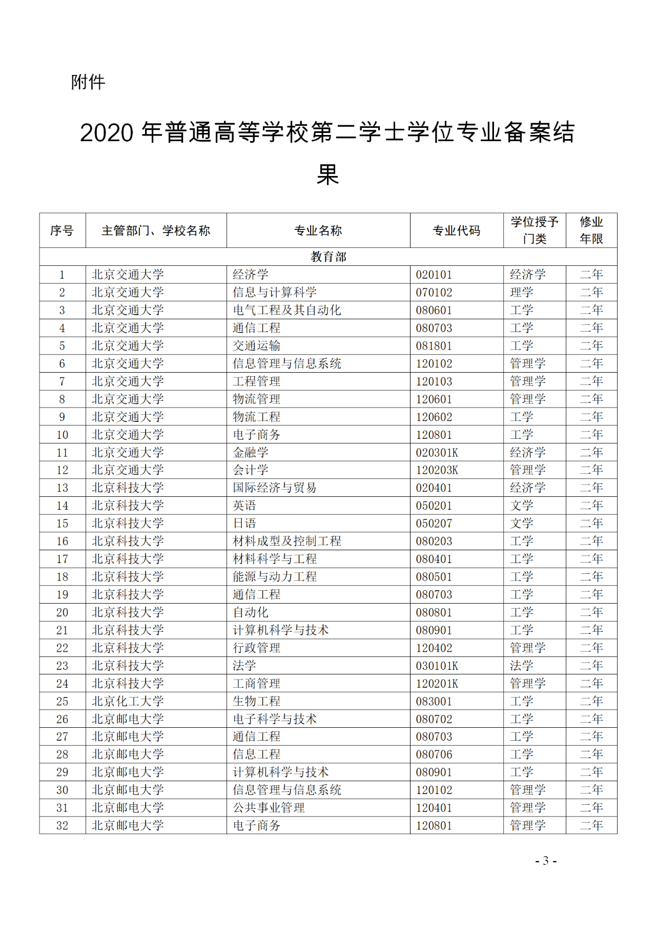 教育部：12所高校的第二學(xué)士學(xué)位『知識產(chǎn)權(quán)』專業(yè)備案公布！