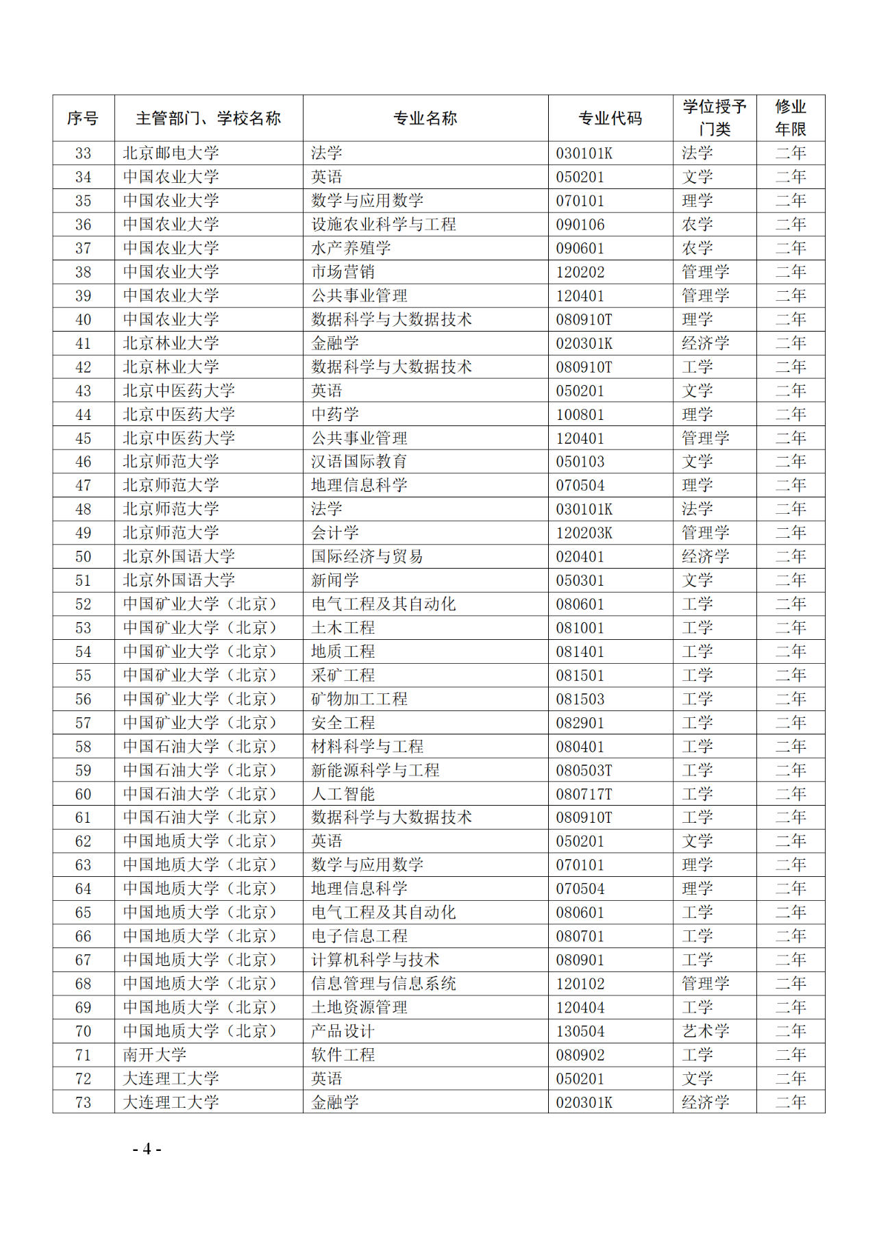 教育部：12所高校的第二學(xué)士學(xué)位『知識產(chǎn)權(quán)』專業(yè)備案公布！