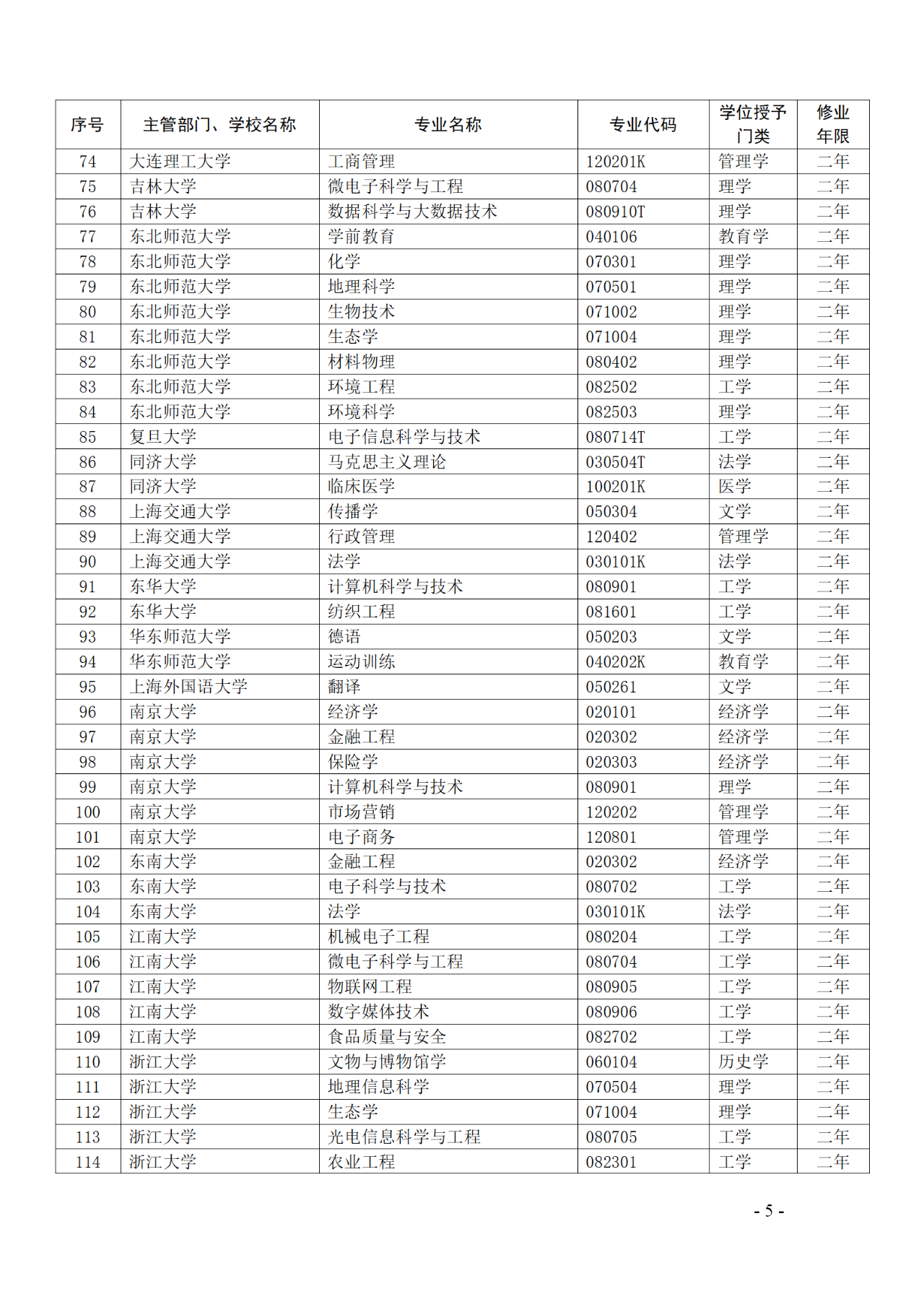 教育部：12所高校的第二學(xué)士學(xué)位『知識產(chǎn)權(quán)』專業(yè)備案公布！