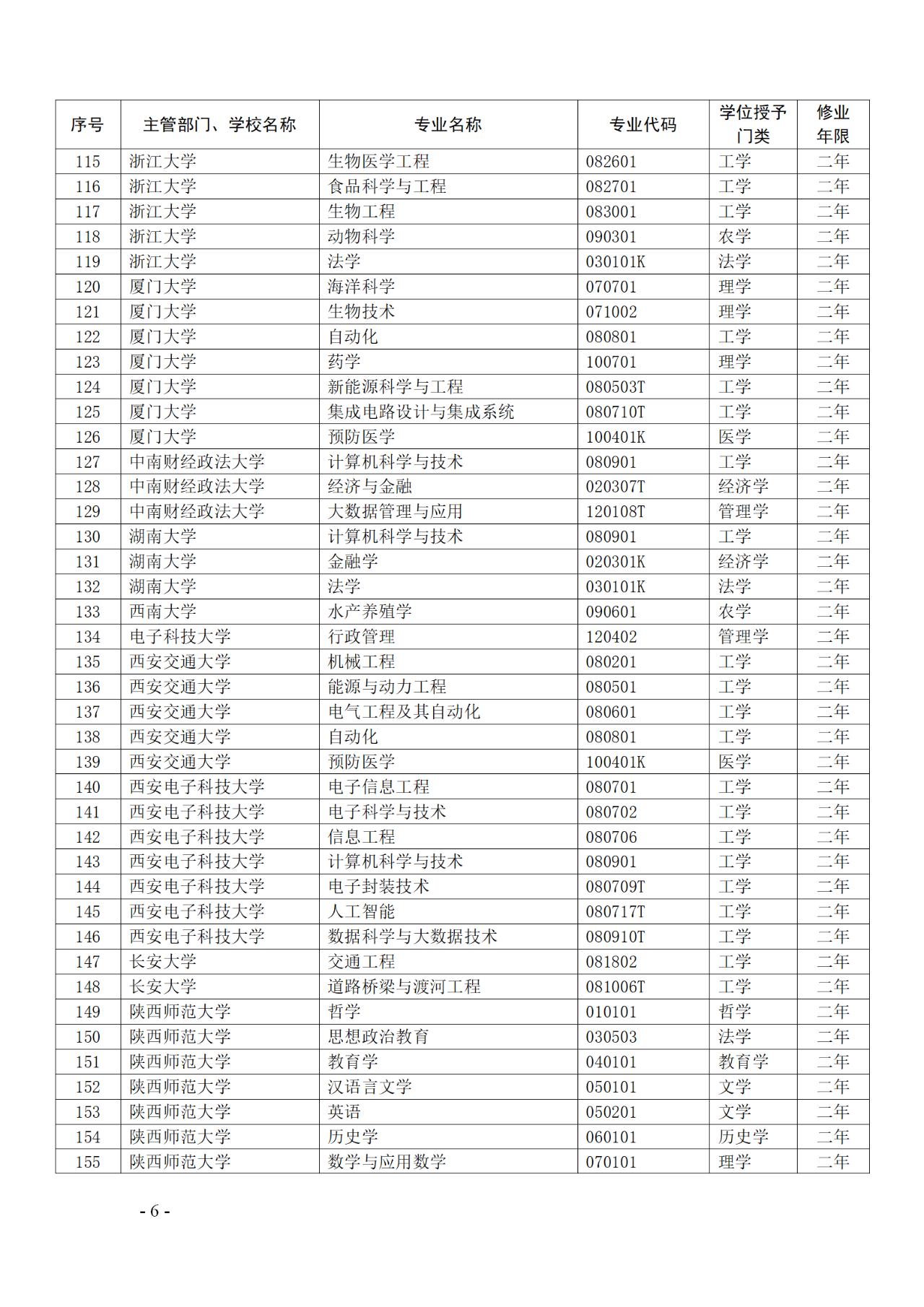 教育部：12所高校的第二學(xué)士學(xué)位『知識產(chǎn)權(quán)』專業(yè)備案公布！