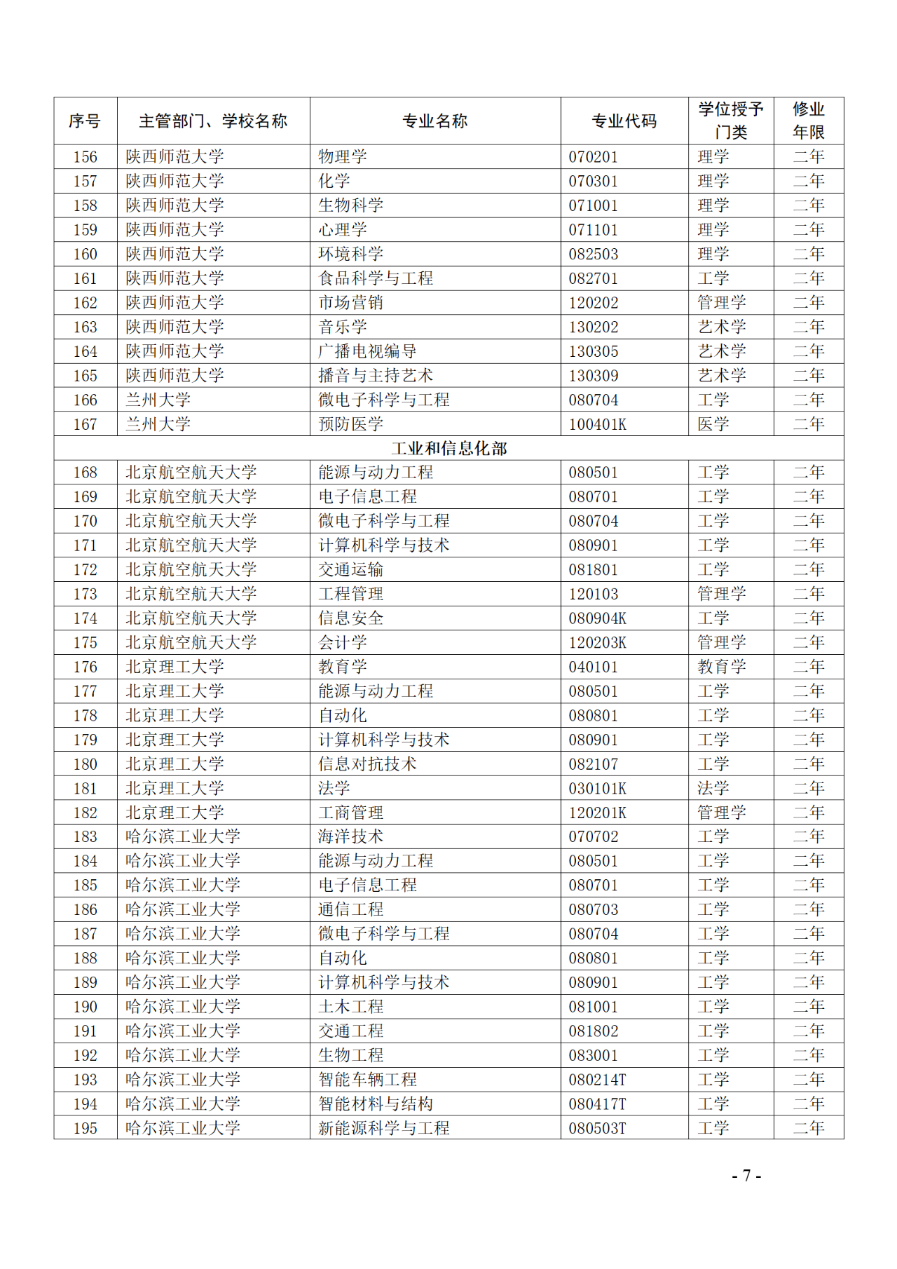 教育部：12所高校的第二學(xué)士學(xué)位『知識產(chǎn)權(quán)』專業(yè)備案公布！