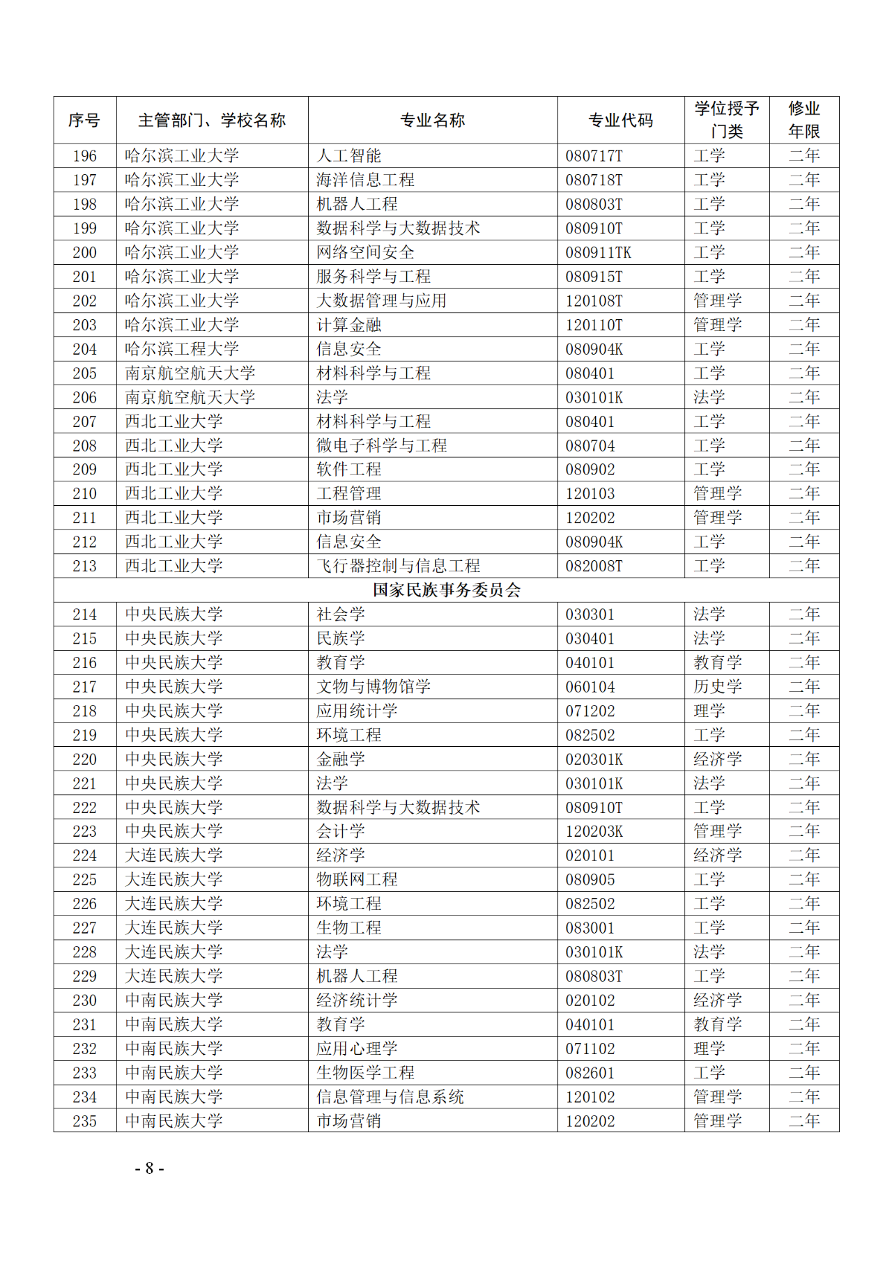 教育部：12所高校的第二學(xué)士學(xué)位『知識產(chǎn)權(quán)』專業(yè)備案公布！