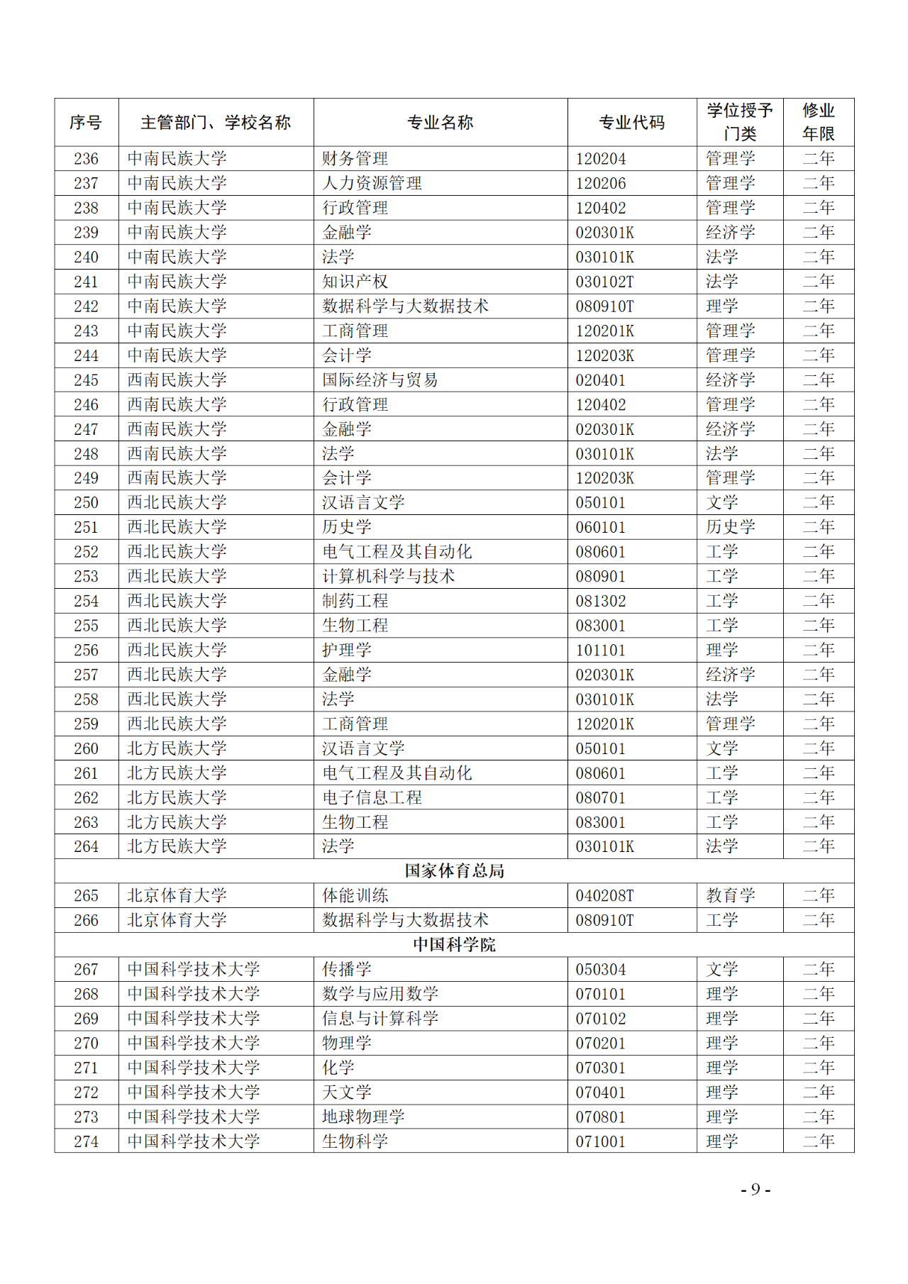 教育部：12所高校的第二學(xué)士學(xué)位『知識產(chǎn)權(quán)』專業(yè)備案公布！