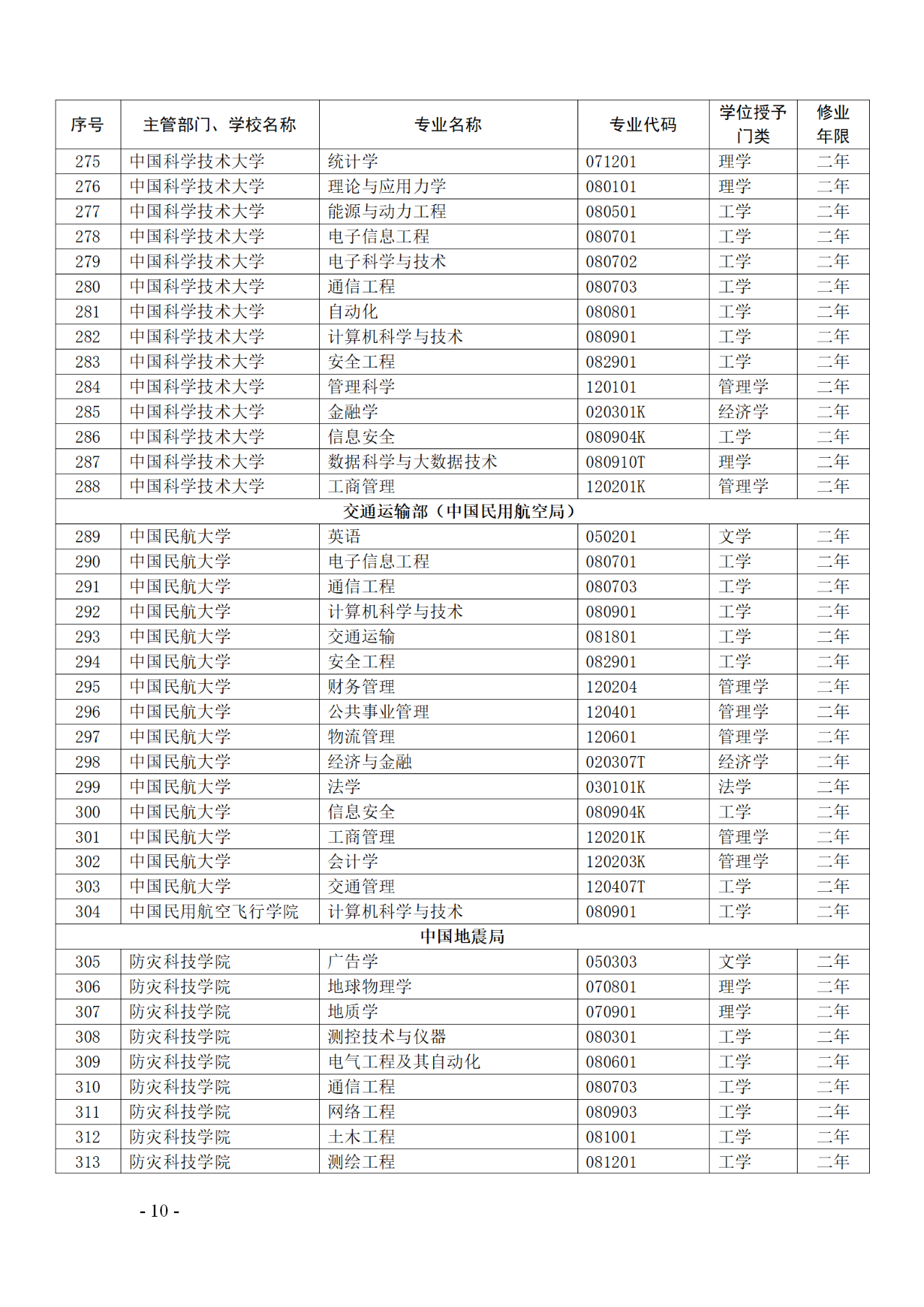 教育部：12所高校的第二學(xué)士學(xué)位『知識產(chǎn)權(quán)』專業(yè)備案公布！