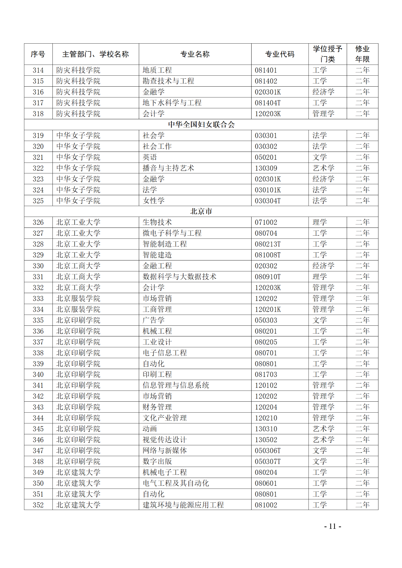 教育部：12所高校的第二學(xué)士學(xué)位『知識產(chǎn)權(quán)』專業(yè)備案公布！