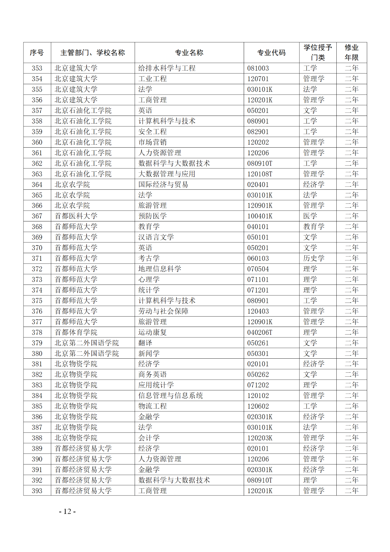 教育部：12所高校的第二學(xué)士學(xué)位『知識產(chǎn)權(quán)』專業(yè)備案公布！