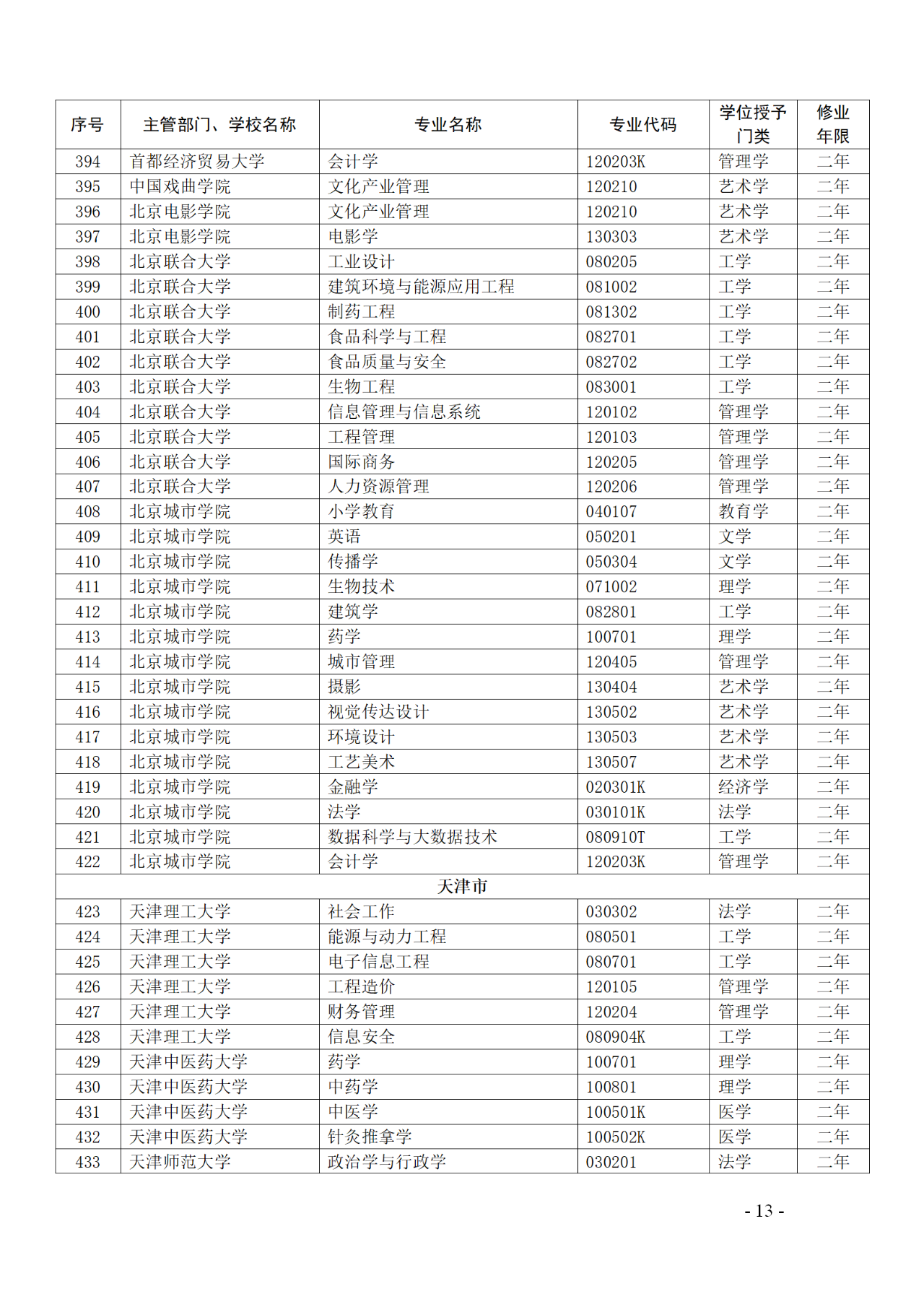 教育部：12所高校的第二學(xué)士學(xué)位『知識產(chǎn)權(quán)』專業(yè)備案公布！