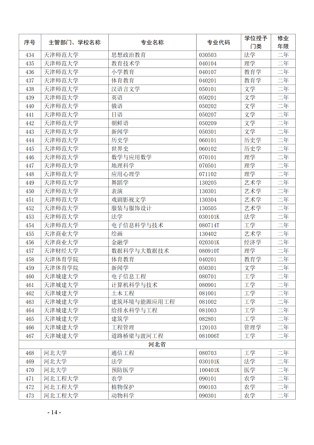 教育部：12所高校的第二學(xué)士學(xué)位『知識產(chǎn)權(quán)』專業(yè)備案公布！