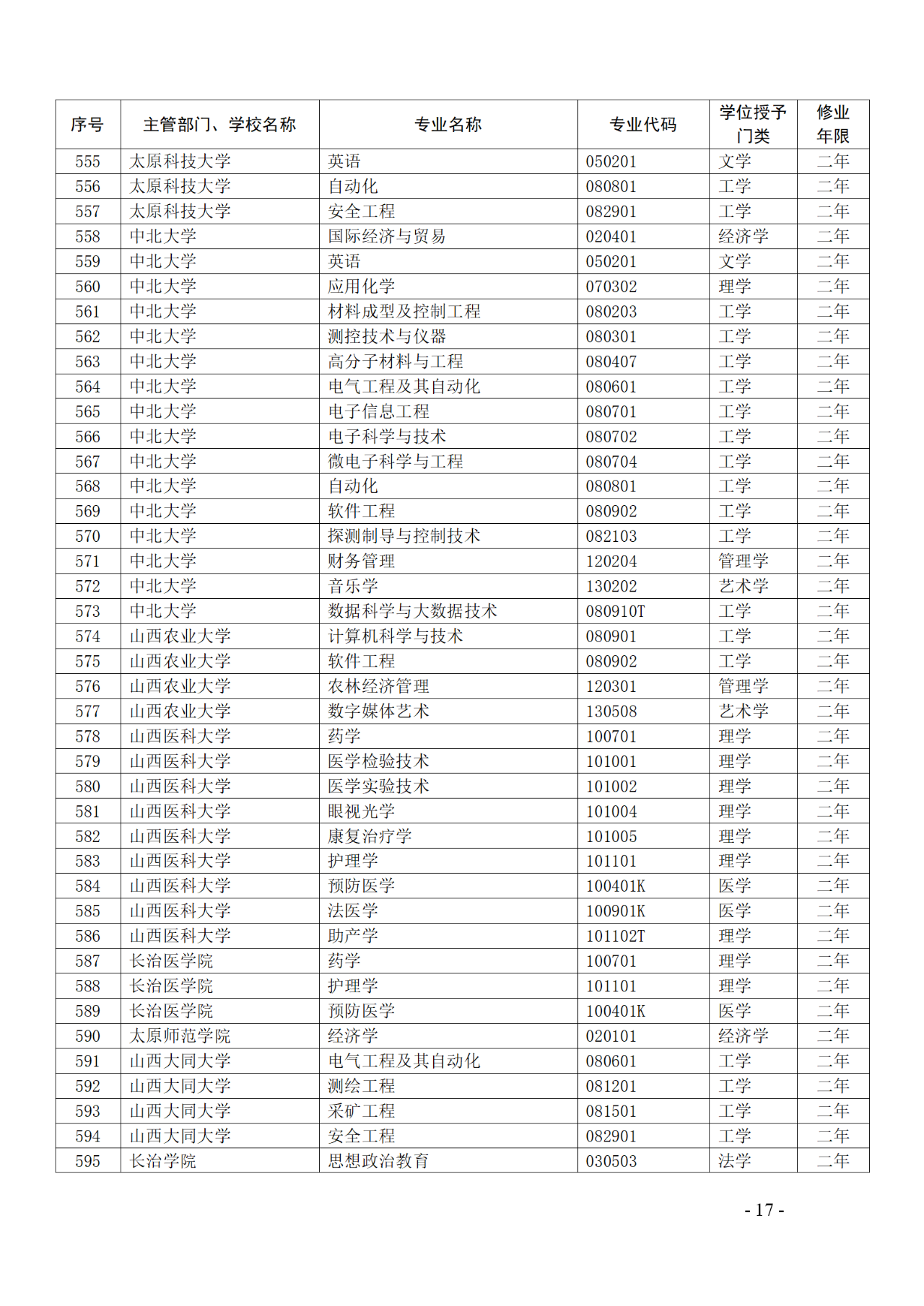 教育部：12所高校的第二學(xué)士學(xué)位『知識產(chǎn)權(quán)』專業(yè)備案公布！