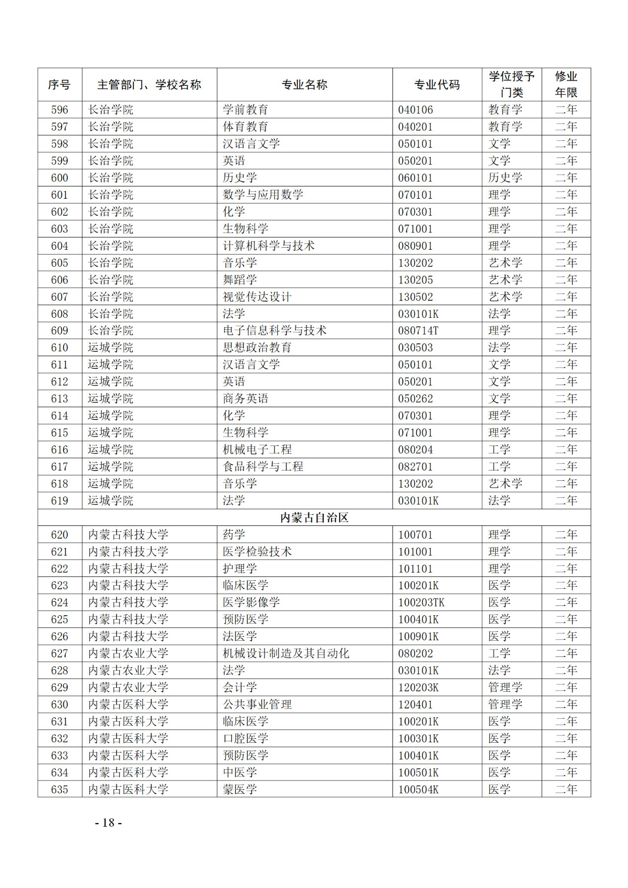 教育部：12所高校的第二學(xué)士學(xué)位『知識產(chǎn)權(quán)』專業(yè)備案公布！