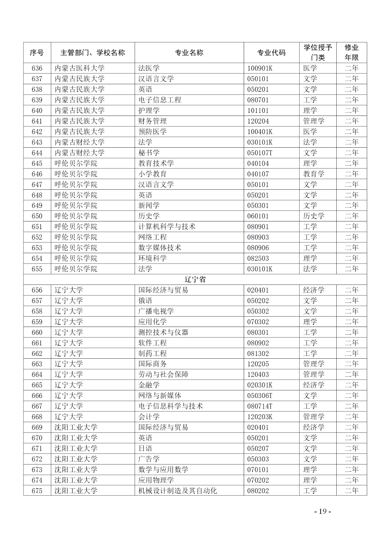 教育部：12所高校的第二學(xué)士學(xué)位『知識產(chǎn)權(quán)』專業(yè)備案公布！