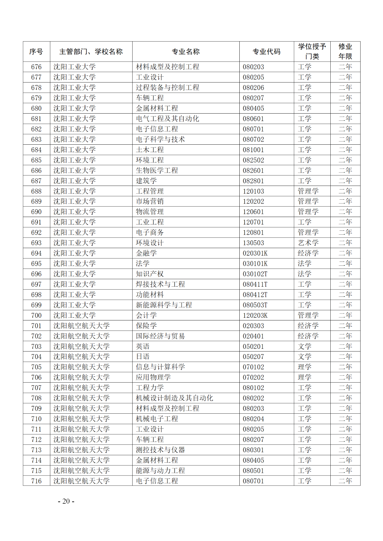 教育部：12所高校的第二學(xué)士學(xué)位『知識產(chǎn)權(quán)』專業(yè)備案公布！