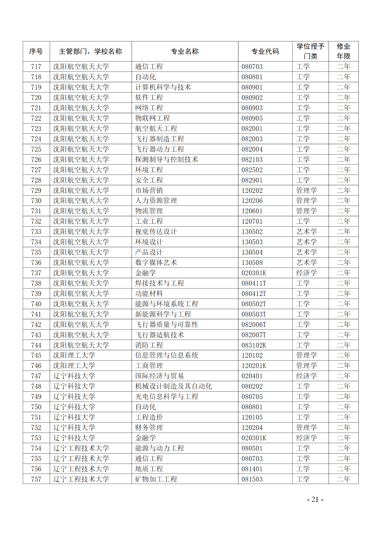 教育部：12所高校的第二學(xué)士學(xué)位『知識產(chǎn)權(quán)』專業(yè)備案公布！