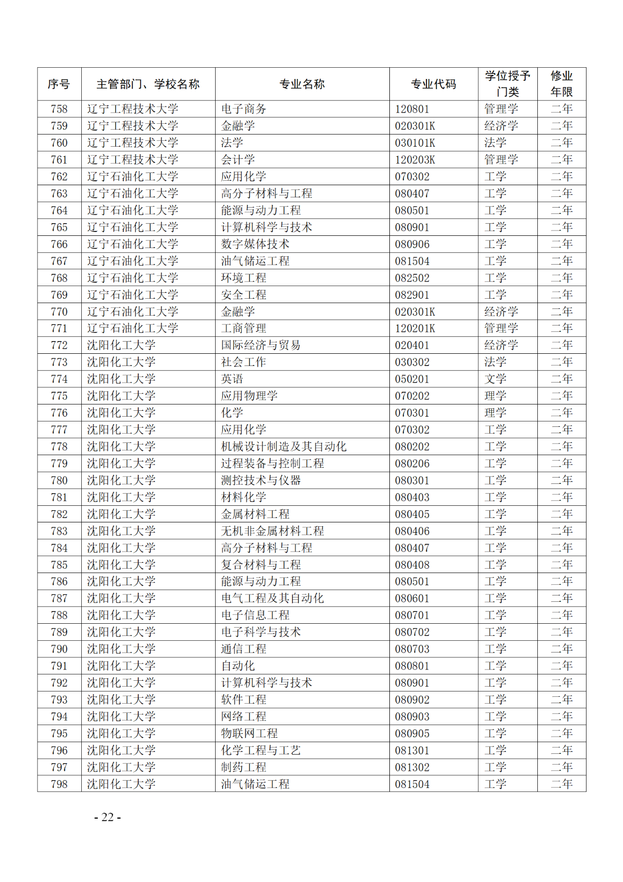 教育部：12所高校的第二學(xué)士學(xué)位『知識產(chǎn)權(quán)』專業(yè)備案公布！