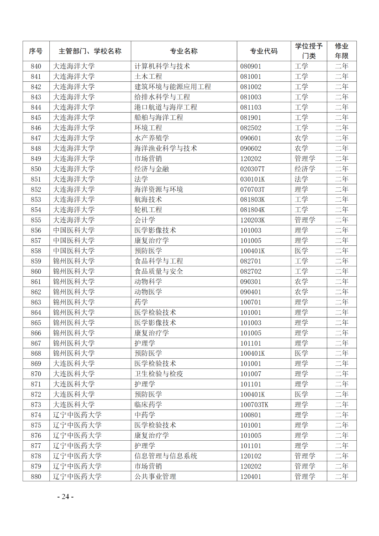 教育部：12所高校的第二學(xué)士學(xué)位『知識產(chǎn)權(quán)』專業(yè)備案公布！