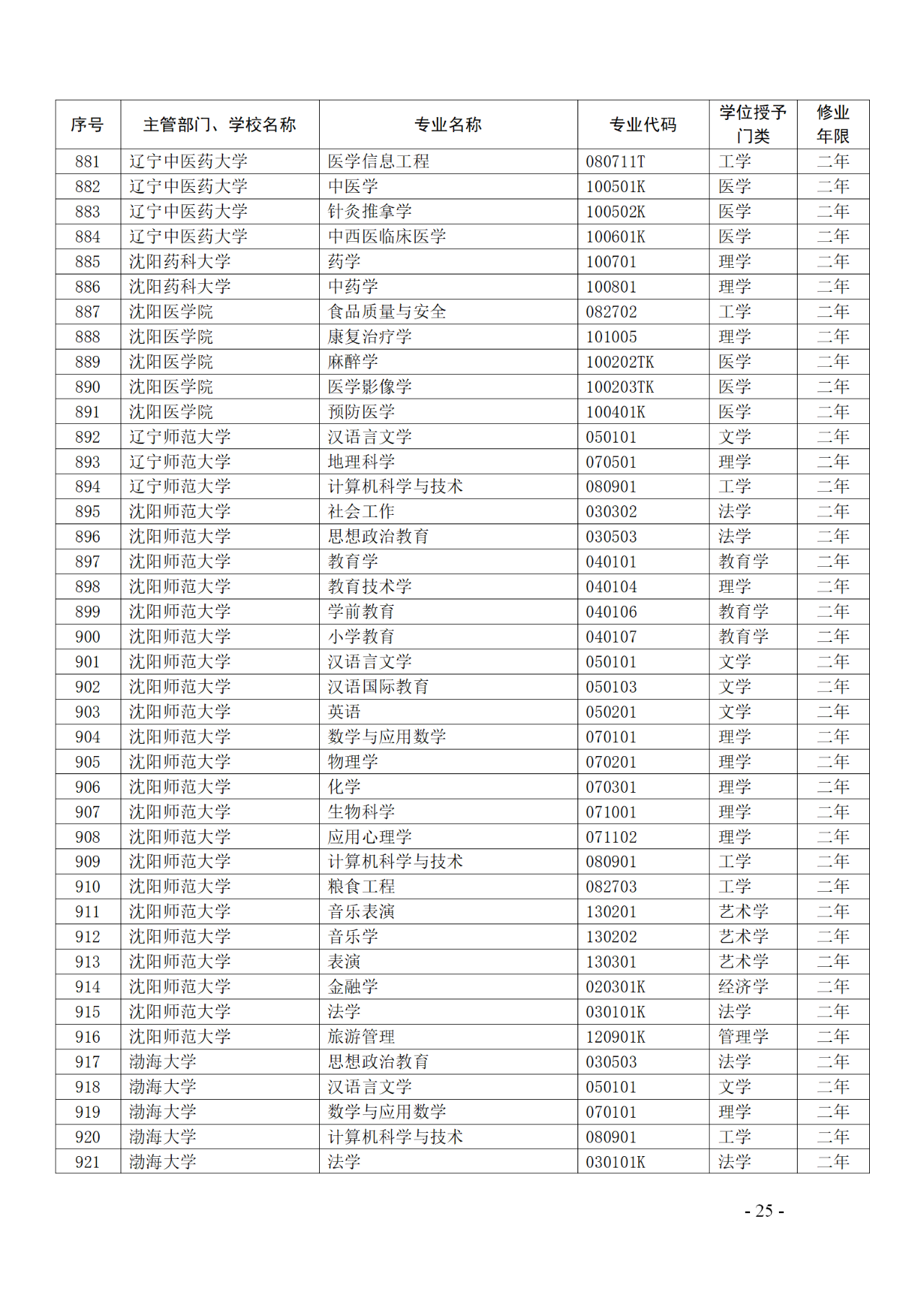 教育部：12所高校的第二學(xué)士學(xué)位『知識產(chǎn)權(quán)』專業(yè)備案公布！