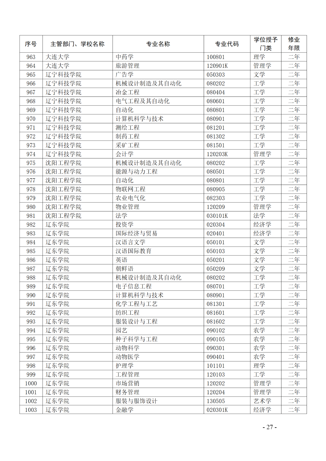 教育部：12所高校的第二學(xué)士學(xué)位『知識產(chǎn)權(quán)』專業(yè)備案公布！