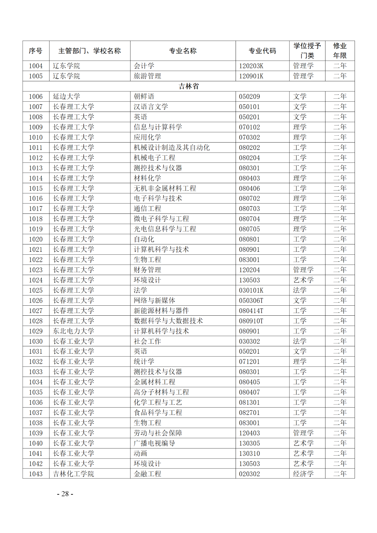 教育部：12所高校的第二學(xué)士學(xué)位『知識產(chǎn)權(quán)』專業(yè)備案公布！