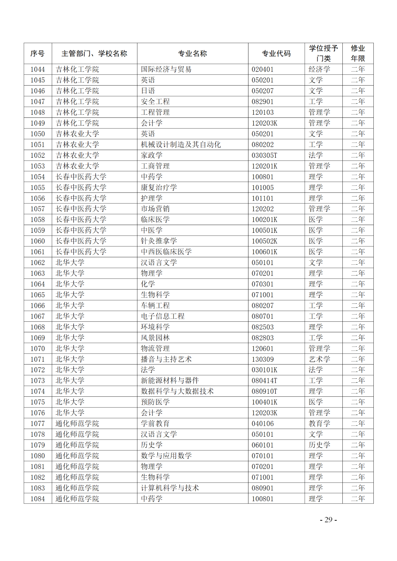 教育部：12所高校的第二學(xué)士學(xué)位『知識產(chǎn)權(quán)』專業(yè)備案公布！