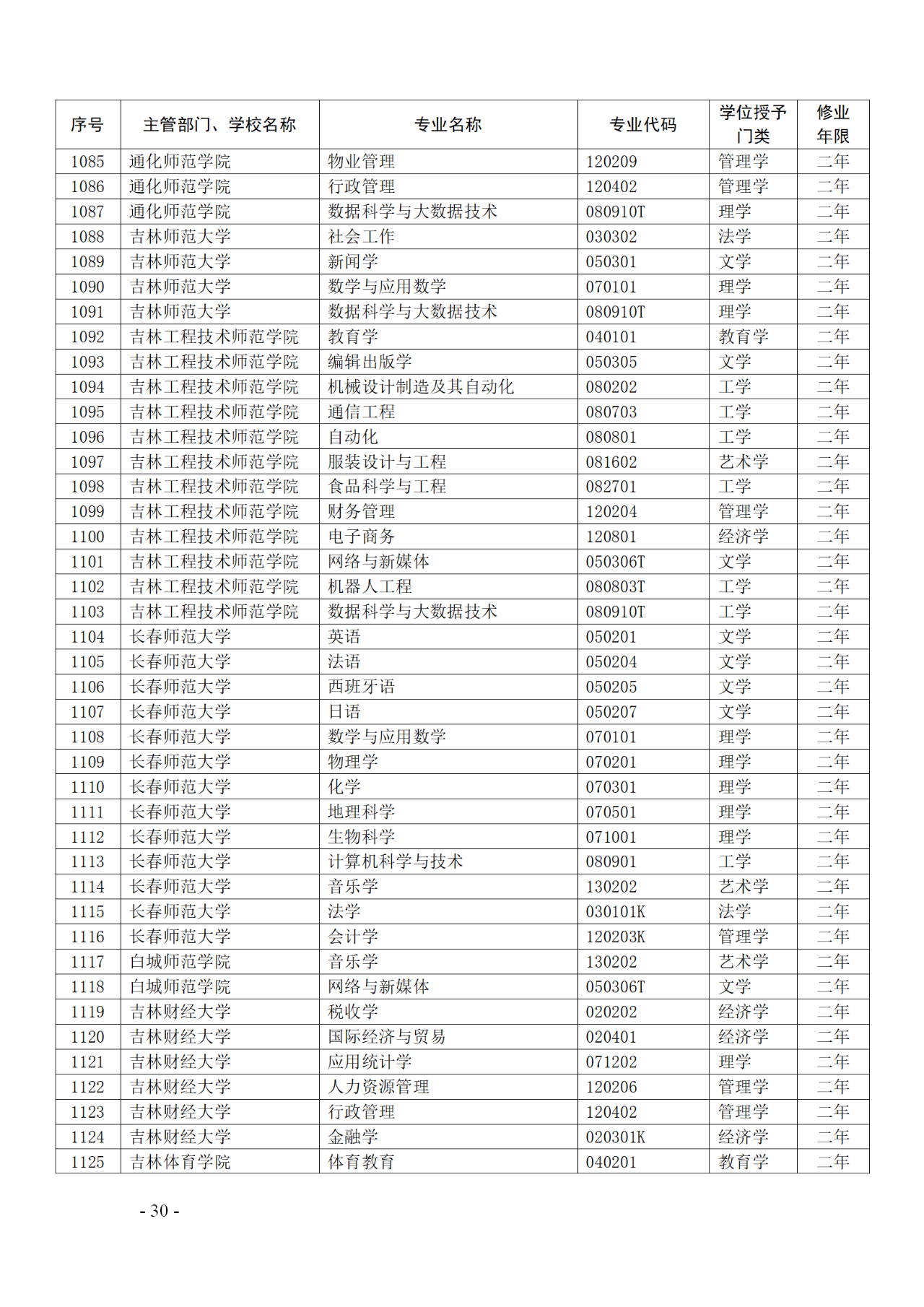 教育部：12所高校的第二學(xué)士學(xué)位『知識產(chǎn)權(quán)』專業(yè)備案公布！