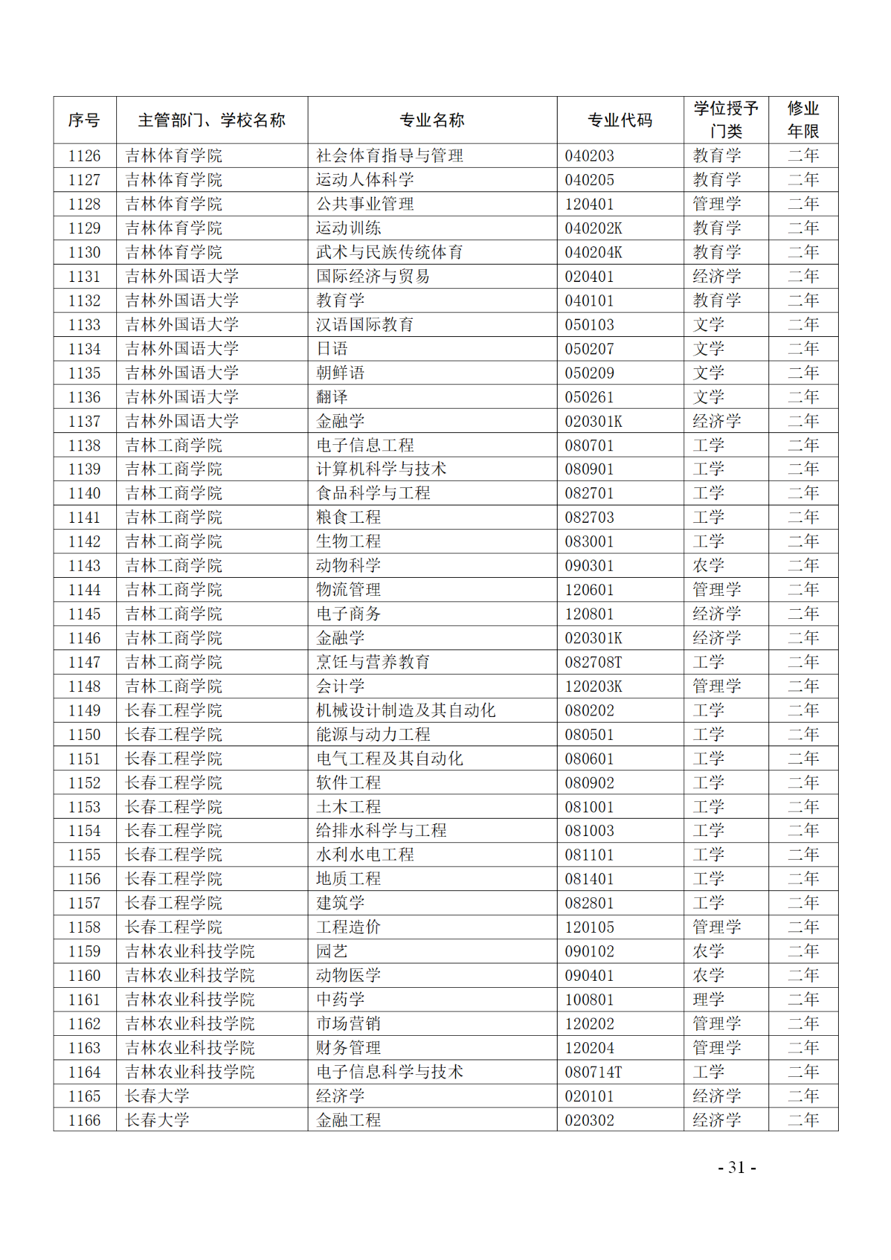 教育部：12所高校的第二學(xué)士學(xué)位『知識產(chǎn)權(quán)』專業(yè)備案公布！