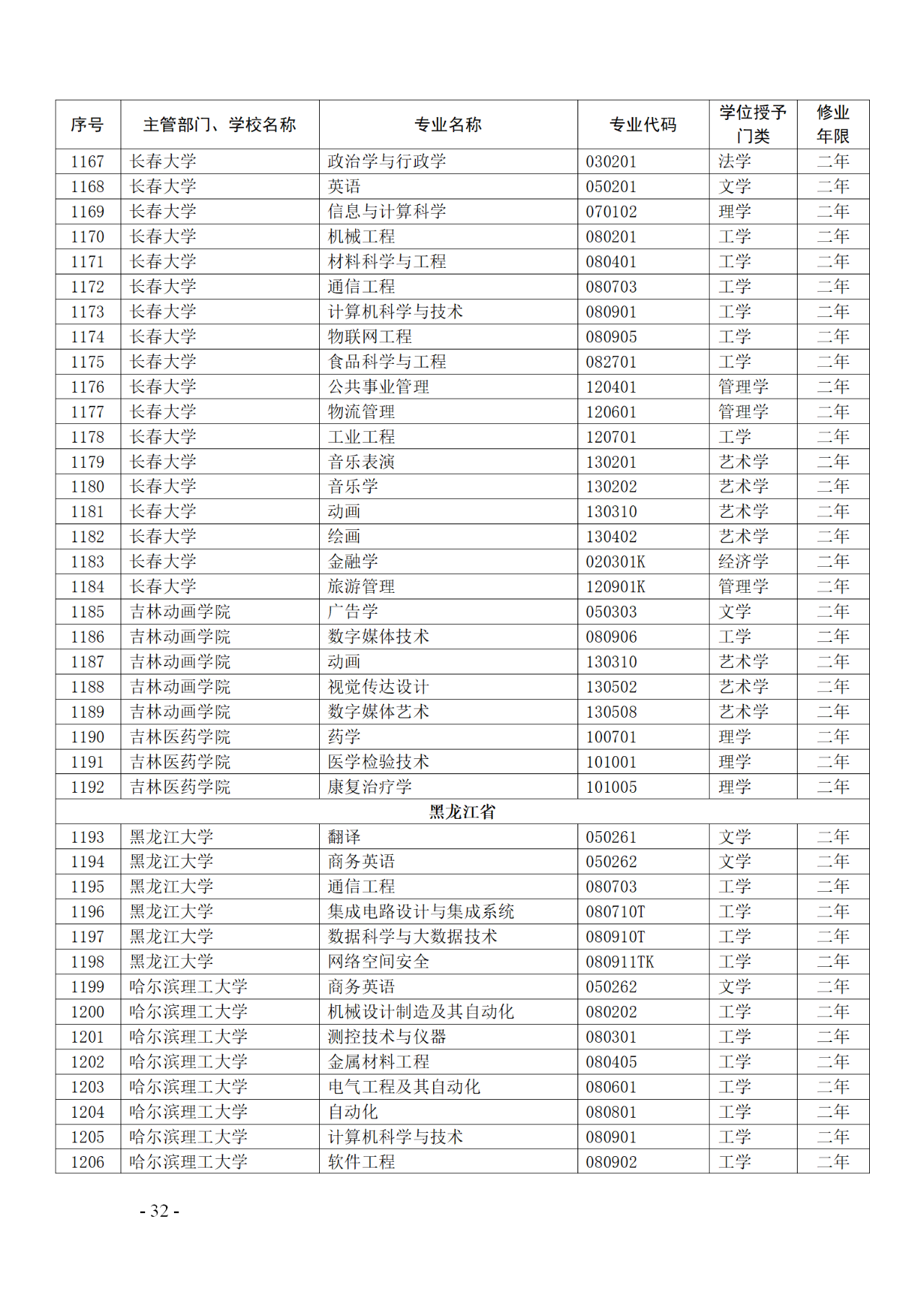 教育部：12所高校的第二學(xué)士學(xué)位『知識產(chǎn)權(quán)』專業(yè)備案公布！