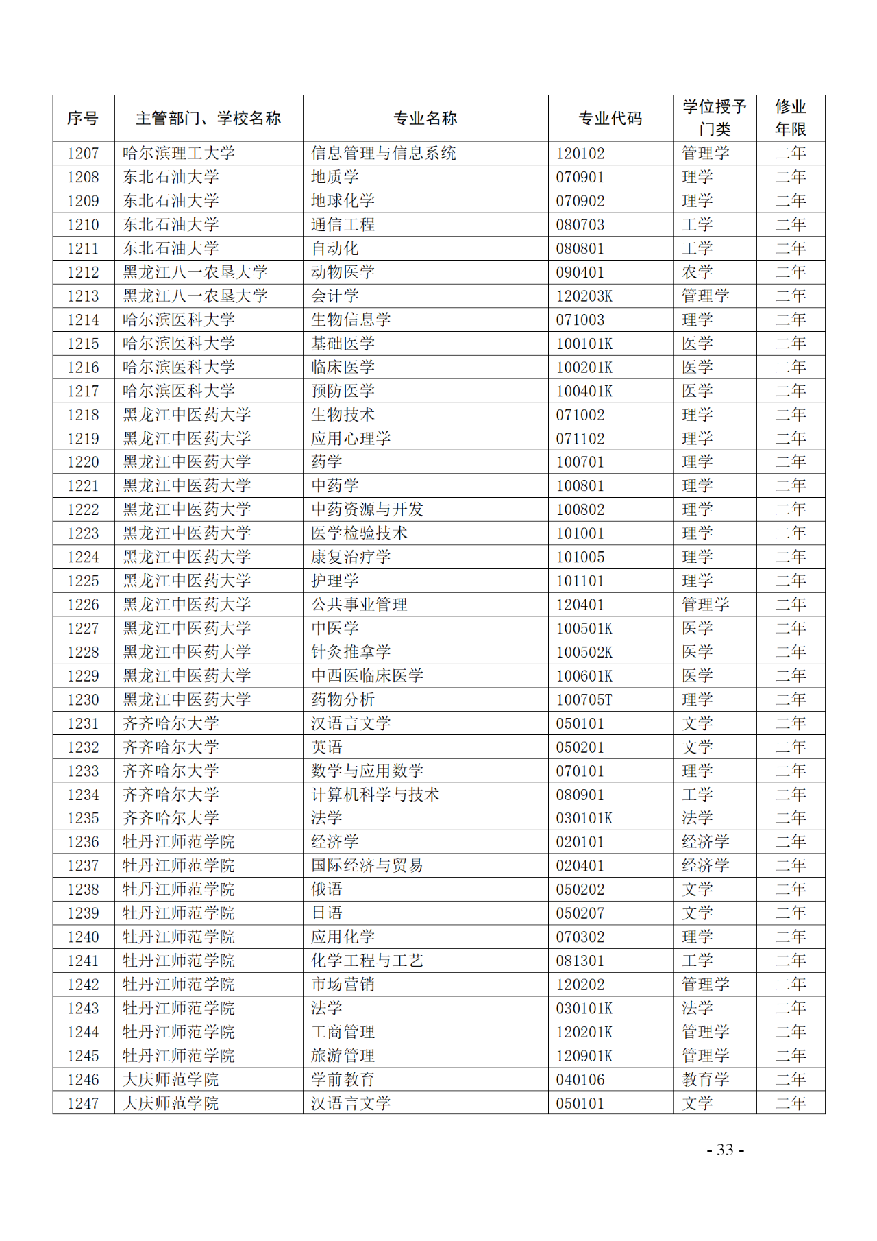 教育部：12所高校的第二學(xué)士學(xué)位『知識產(chǎn)權(quán)』專業(yè)備案公布！