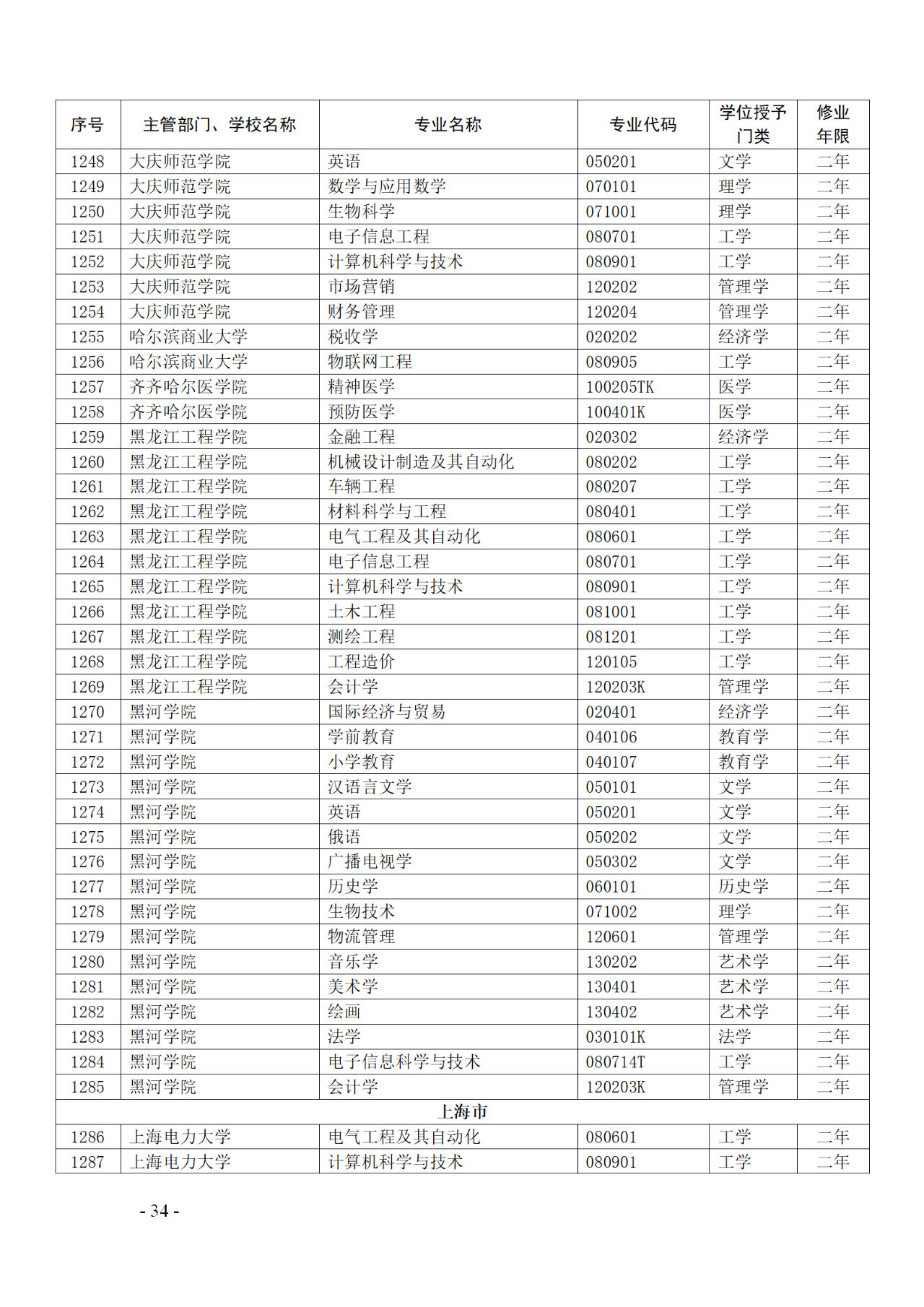 教育部：12所高校的第二學(xué)士學(xué)位『知識產(chǎn)權(quán)』專業(yè)備案公布！