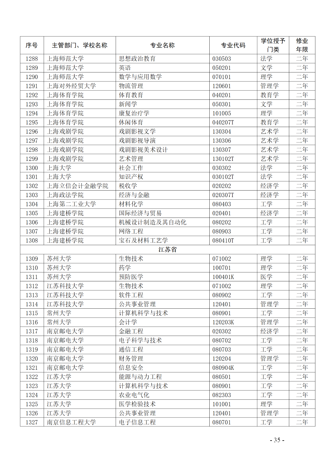 教育部：12所高校的第二學(xué)士學(xué)位『知識產(chǎn)權(quán)』專業(yè)備案公布！