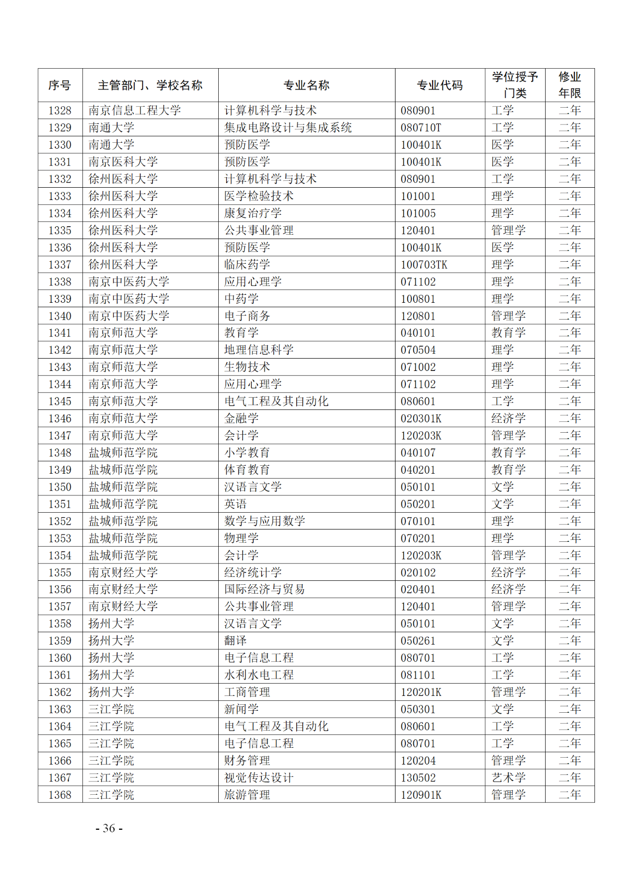 教育部：12所高校的第二學(xué)士學(xué)位『知識產(chǎn)權(quán)』專業(yè)備案公布！