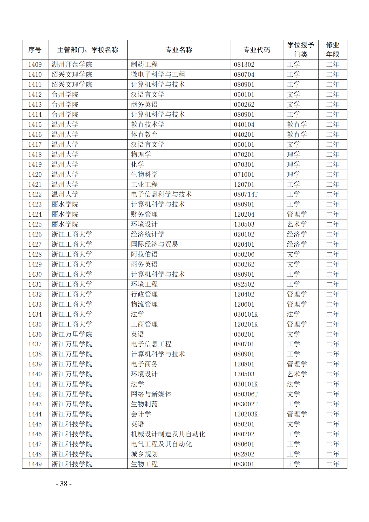 教育部：12所高校的第二學(xué)士學(xué)位『知識產(chǎn)權(quán)』專業(yè)備案公布！