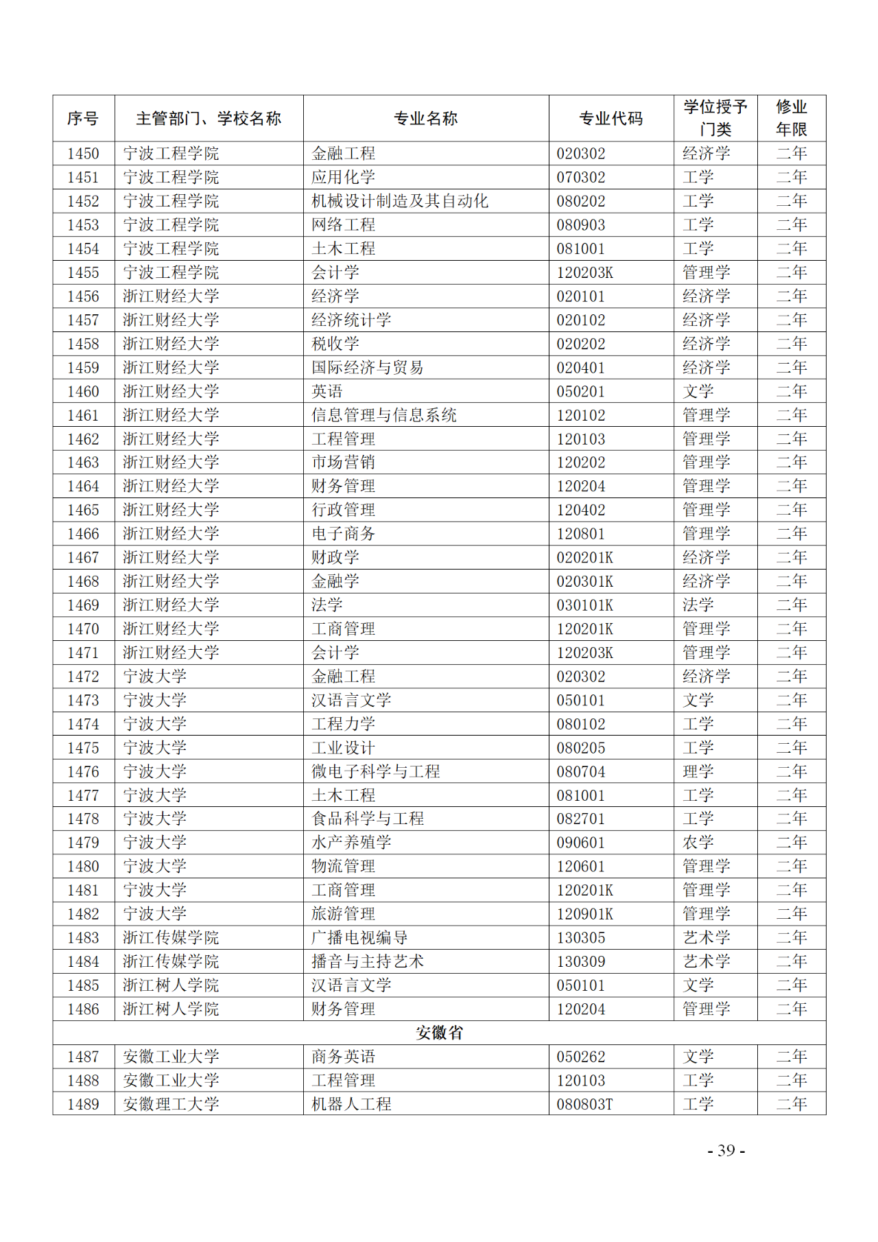 教育部：12所高校的第二學(xué)士學(xué)位『知識產(chǎn)權(quán)』專業(yè)備案公布！