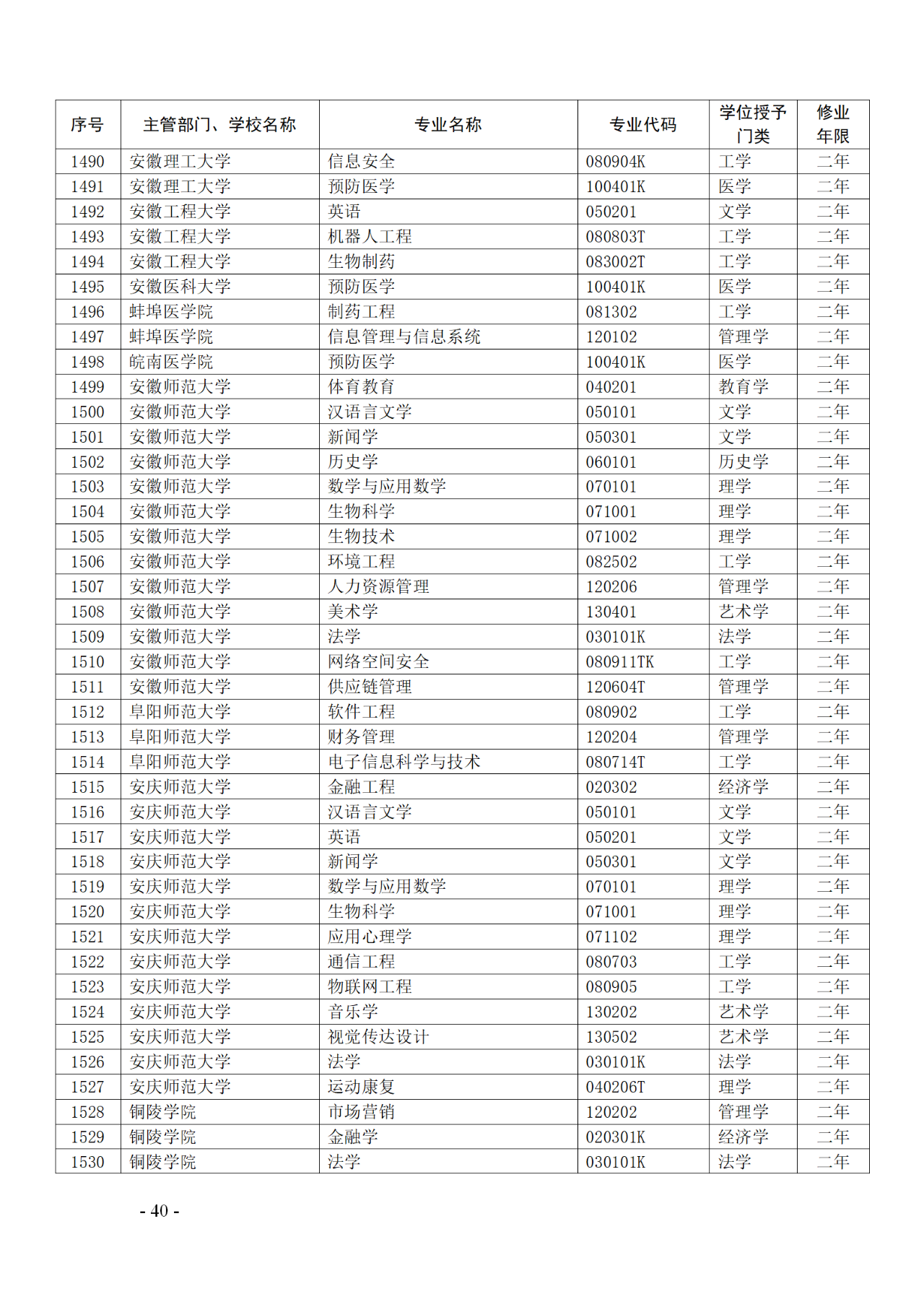 教育部：12所高校的第二學(xué)士學(xué)位『知識產(chǎn)權(quán)』專業(yè)備案公布！