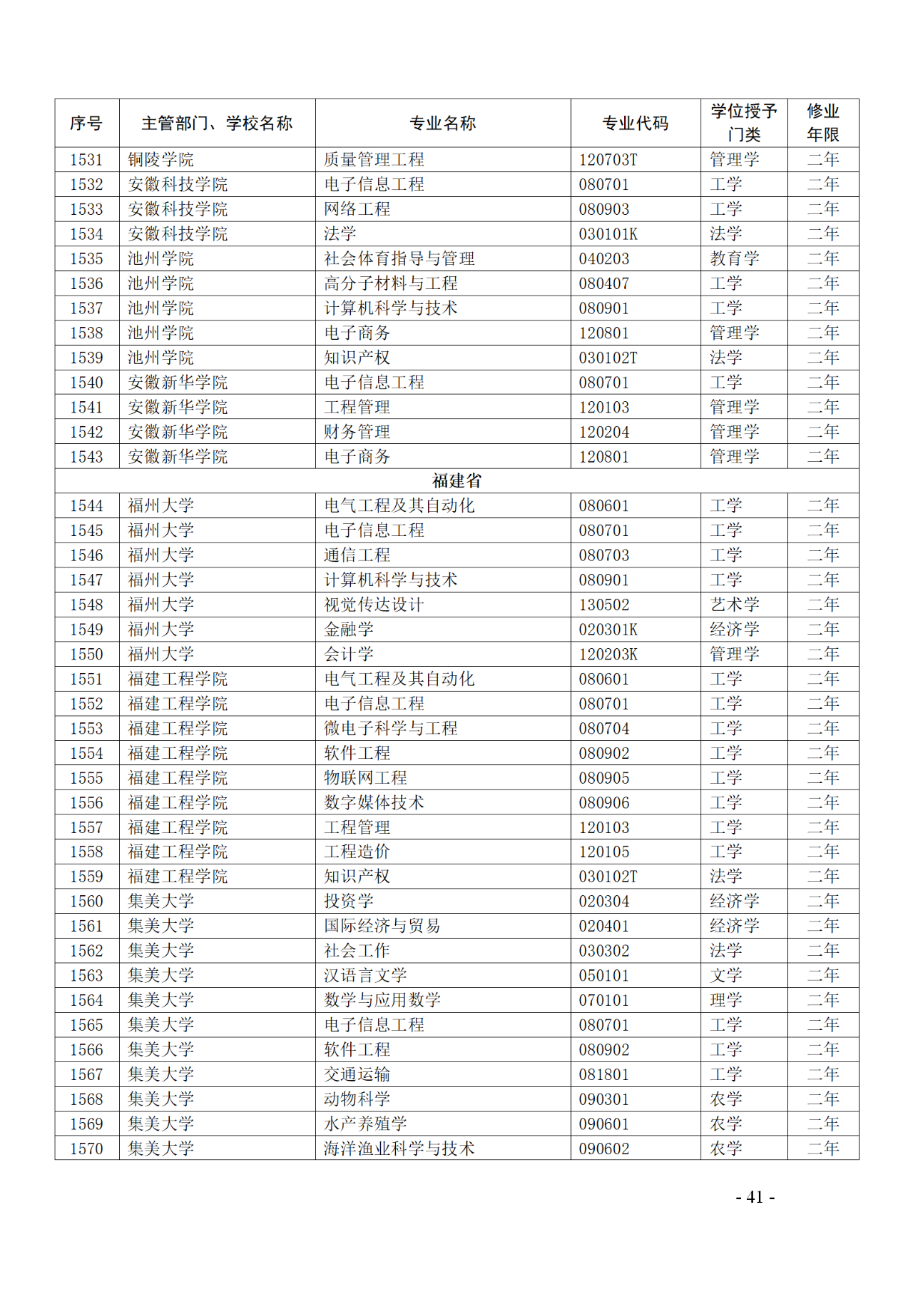 教育部：12所高校的第二學(xué)士學(xué)位『知識產(chǎn)權(quán)』專業(yè)備案公布！