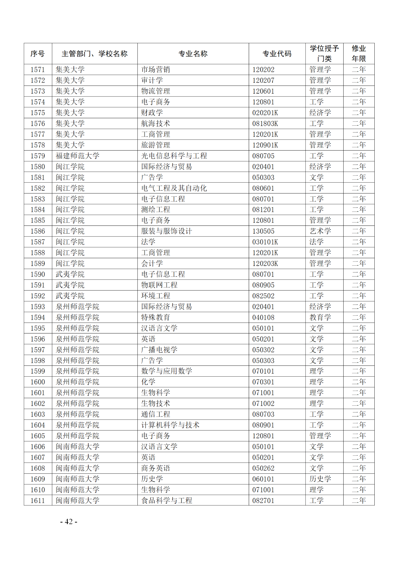 教育部：12所高校的第二學(xué)士學(xué)位『知識產(chǎn)權(quán)』專業(yè)備案公布！