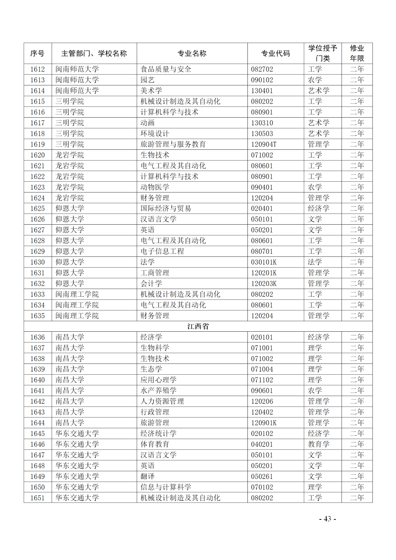 教育部：12所高校的第二學(xué)士學(xué)位『知識產(chǎn)權(quán)』專業(yè)備案公布！