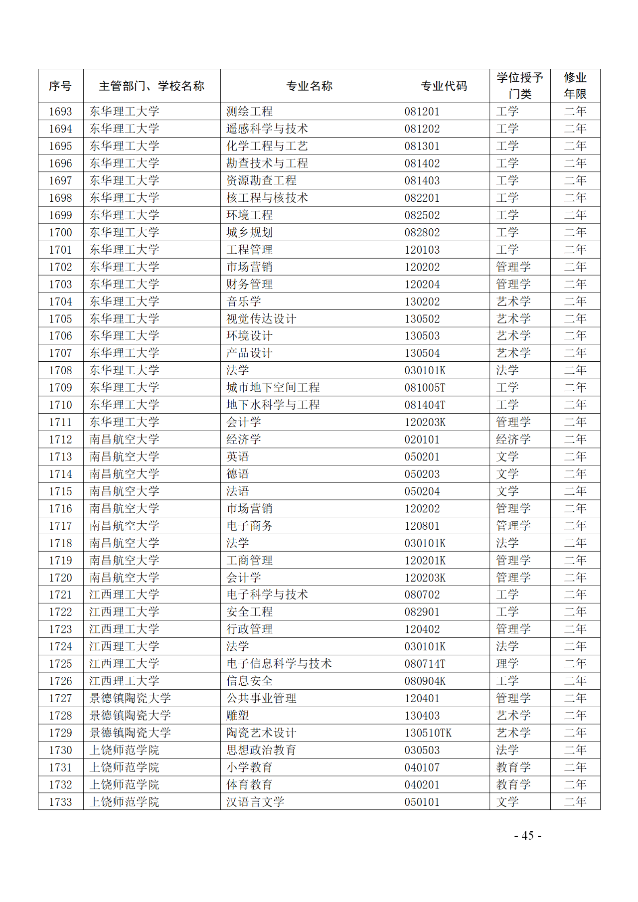 教育部：12所高校的第二學(xué)士學(xué)位『知識產(chǎn)權(quán)』專業(yè)備案公布！