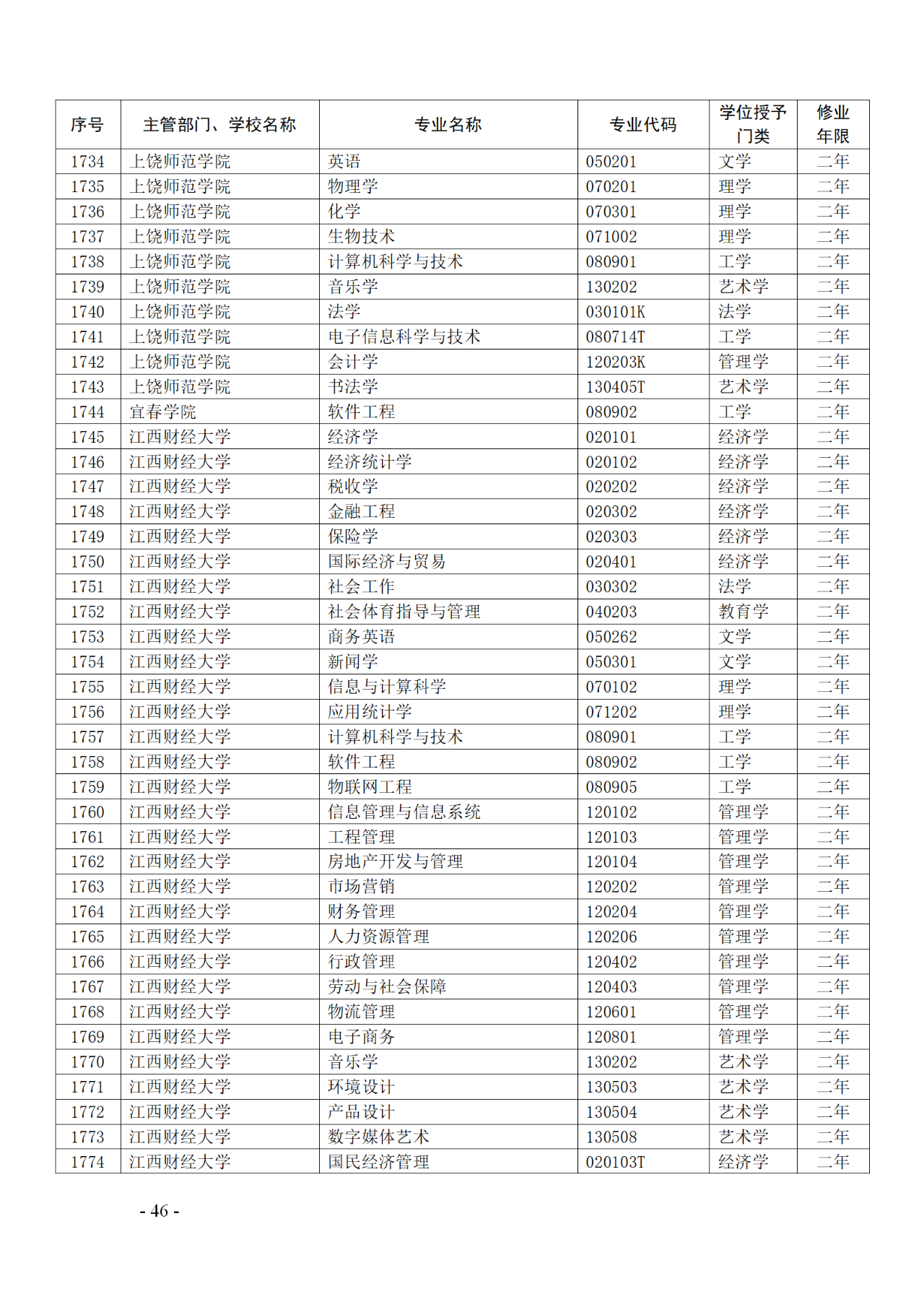 教育部：12所高校的第二學(xué)士學(xué)位『知識產(chǎn)權(quán)』專業(yè)備案公布！