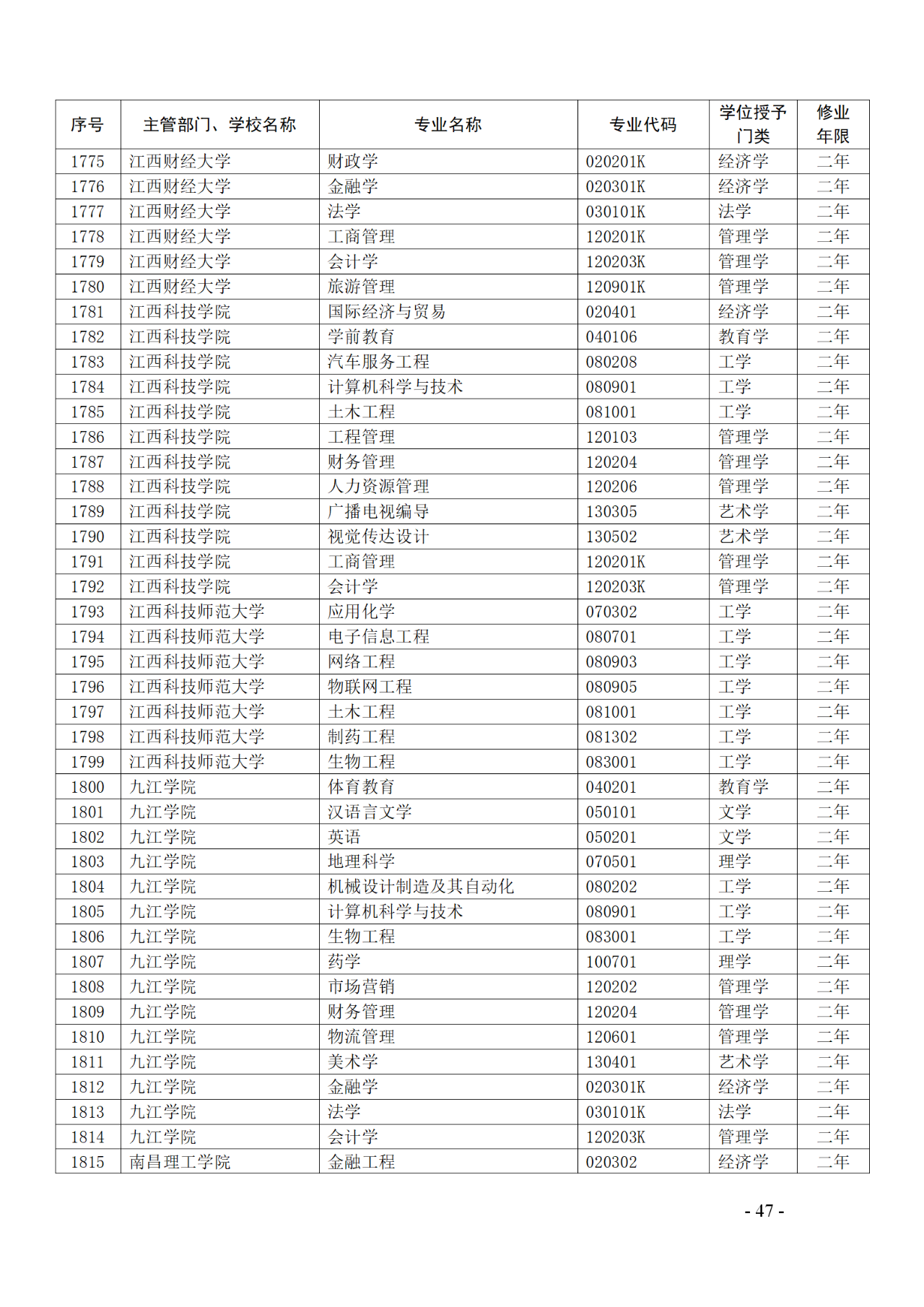 教育部：12所高校的第二學(xué)士學(xué)位『知識產(chǎn)權(quán)』專業(yè)備案公布！