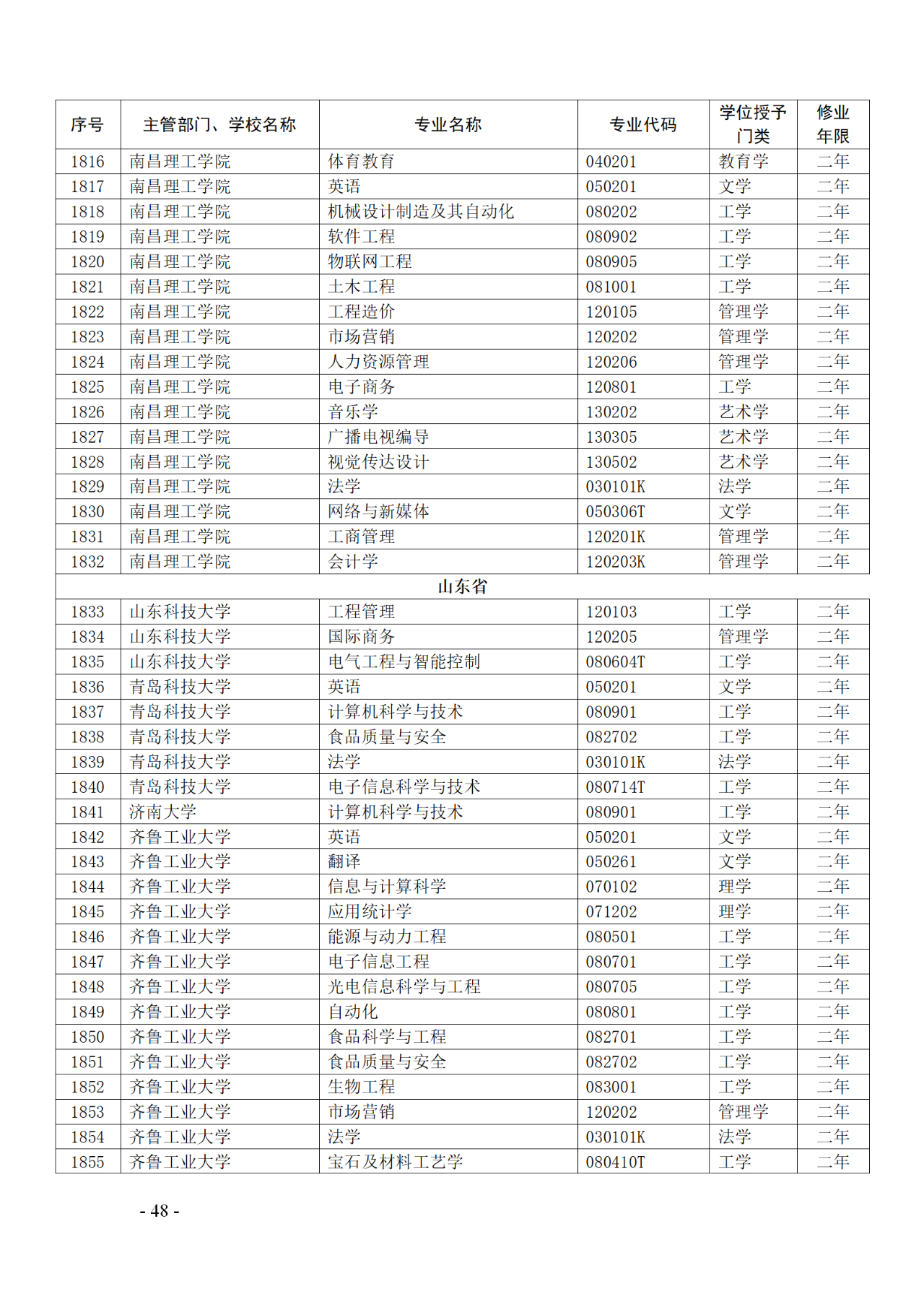 教育部：12所高校的第二學(xué)士學(xué)位『知識產(chǎn)權(quán)』專業(yè)備案公布！