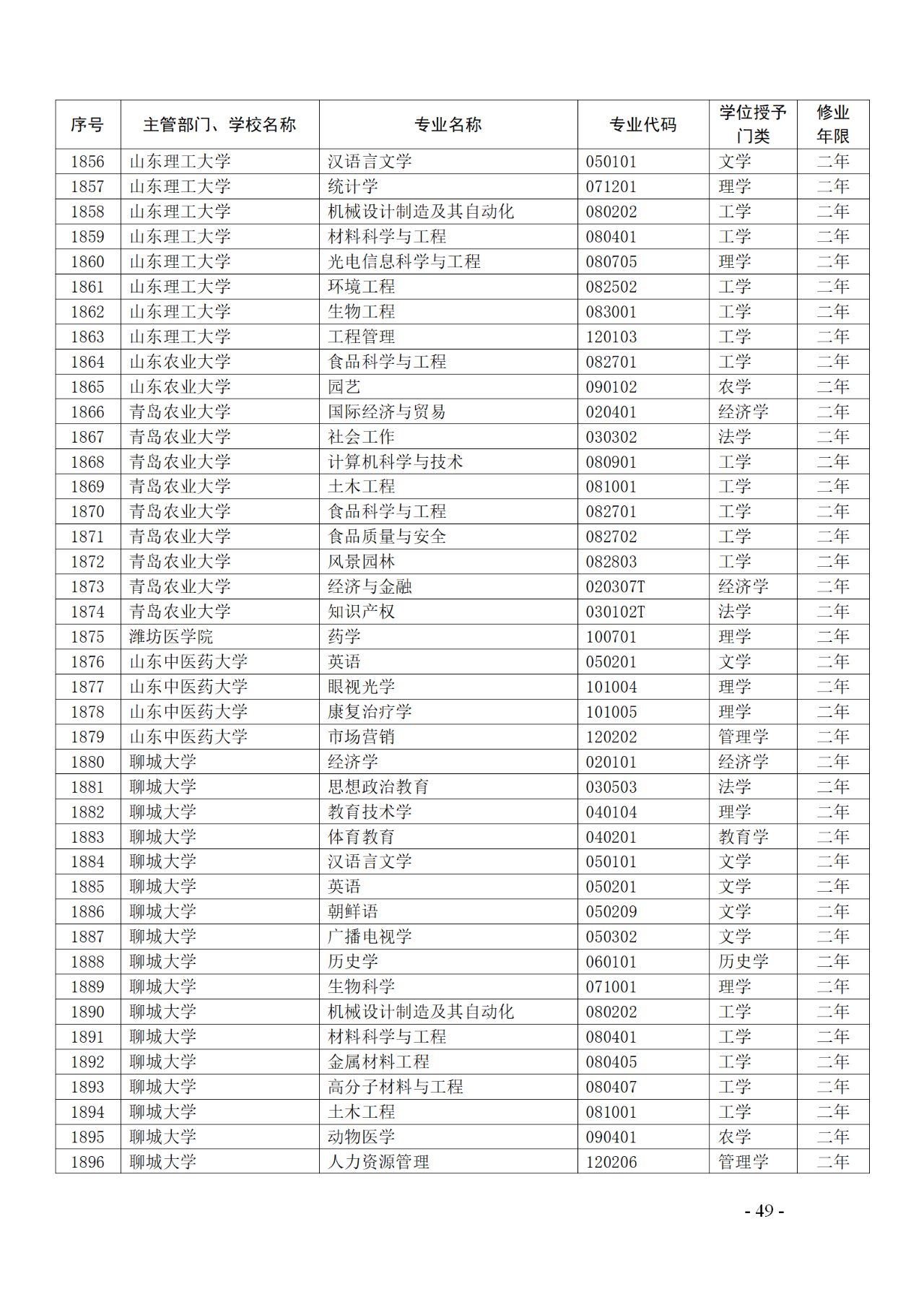 教育部：12所高校的第二學(xué)士學(xué)位『知識產(chǎn)權(quán)』專業(yè)備案公布！