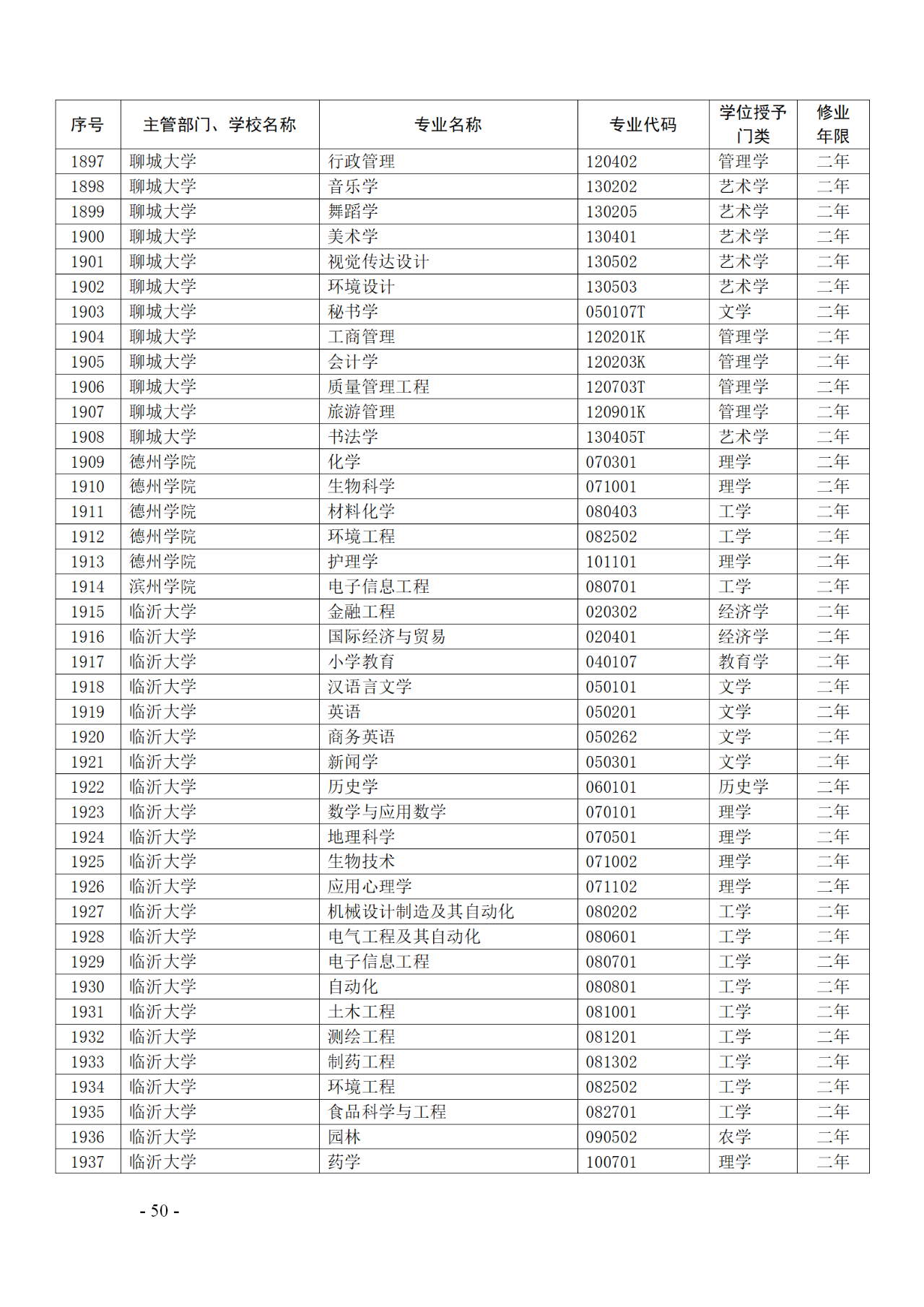 教育部：12所高校的第二學(xué)士學(xué)位『知識產(chǎn)權(quán)』專業(yè)備案公布！