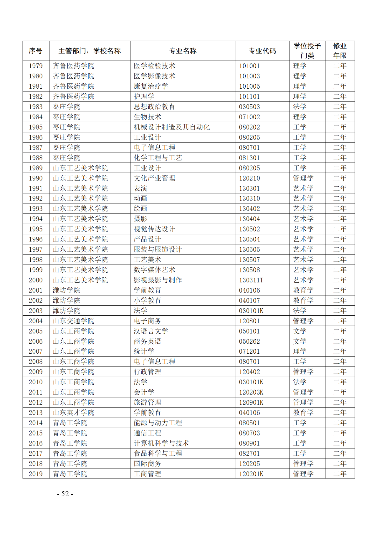 教育部：12所高校的第二學(xué)士學(xué)位『知識產(chǎn)權(quán)』專業(yè)備案公布！