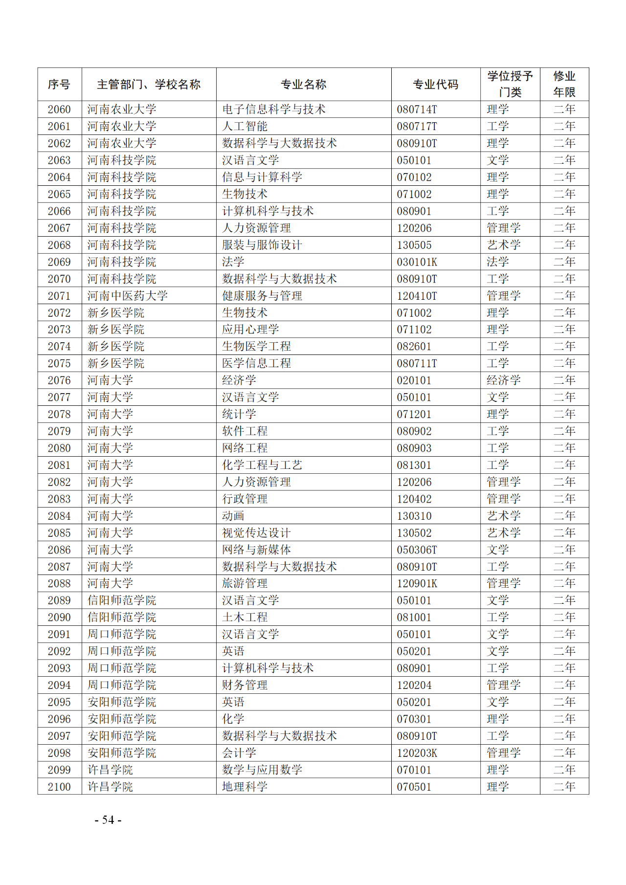 教育部：12所高校的第二學(xué)士學(xué)位『知識產(chǎn)權(quán)』專業(yè)備案公布！