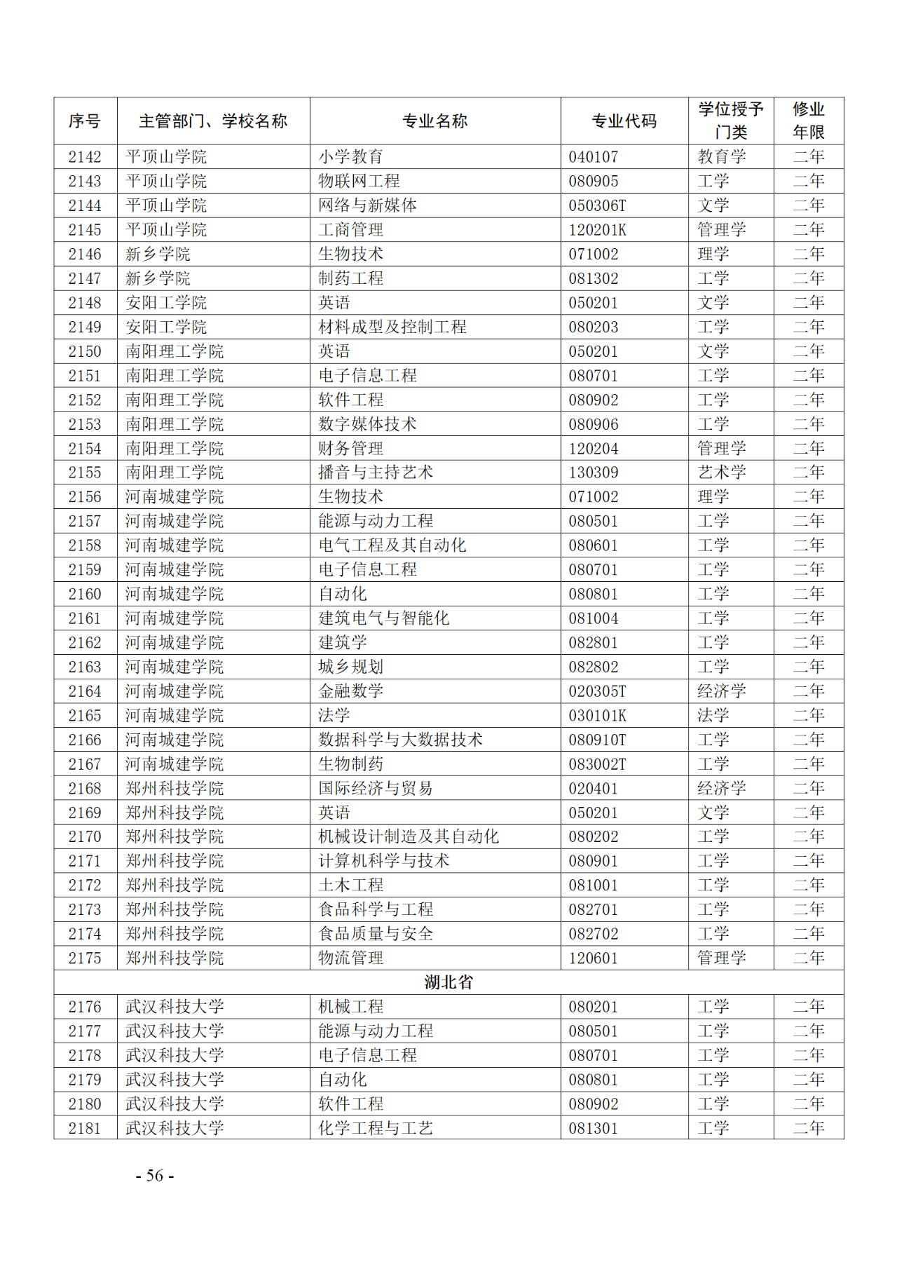 教育部：12所高校的第二學(xué)士學(xué)位『知識產(chǎn)權(quán)』專業(yè)備案公布！