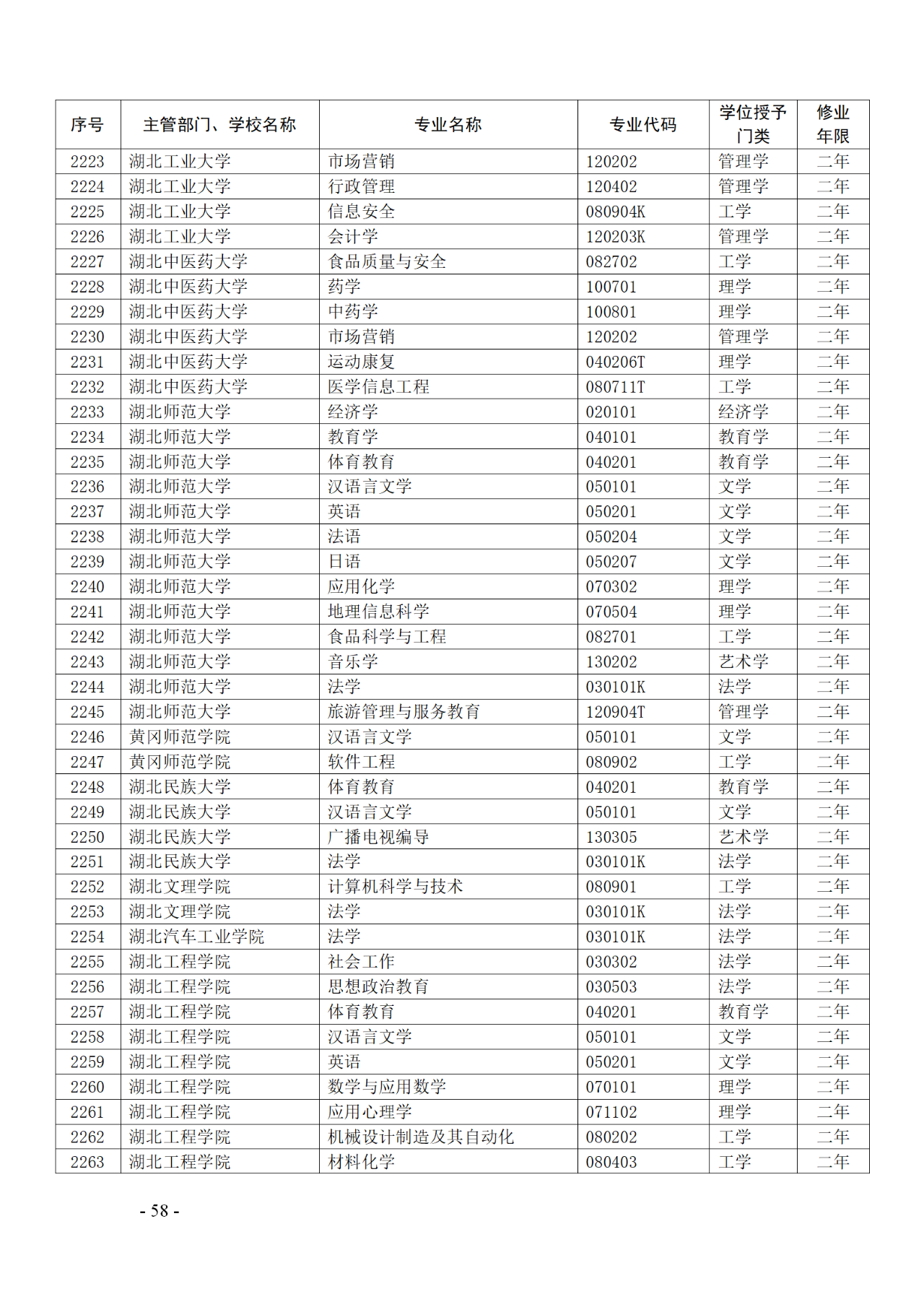 教育部：12所高校的第二學(xué)士學(xué)位『知識產(chǎn)權(quán)』專業(yè)備案公布！